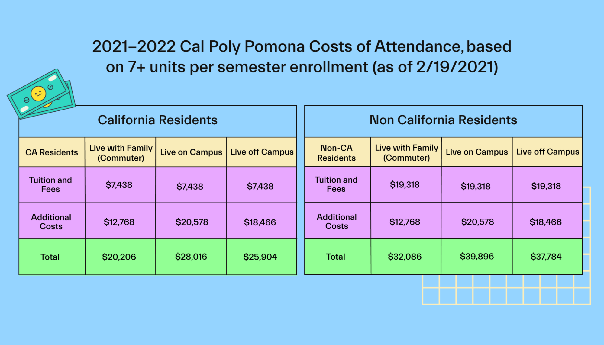 Cost Of Attendance At Cal Poly Pomona