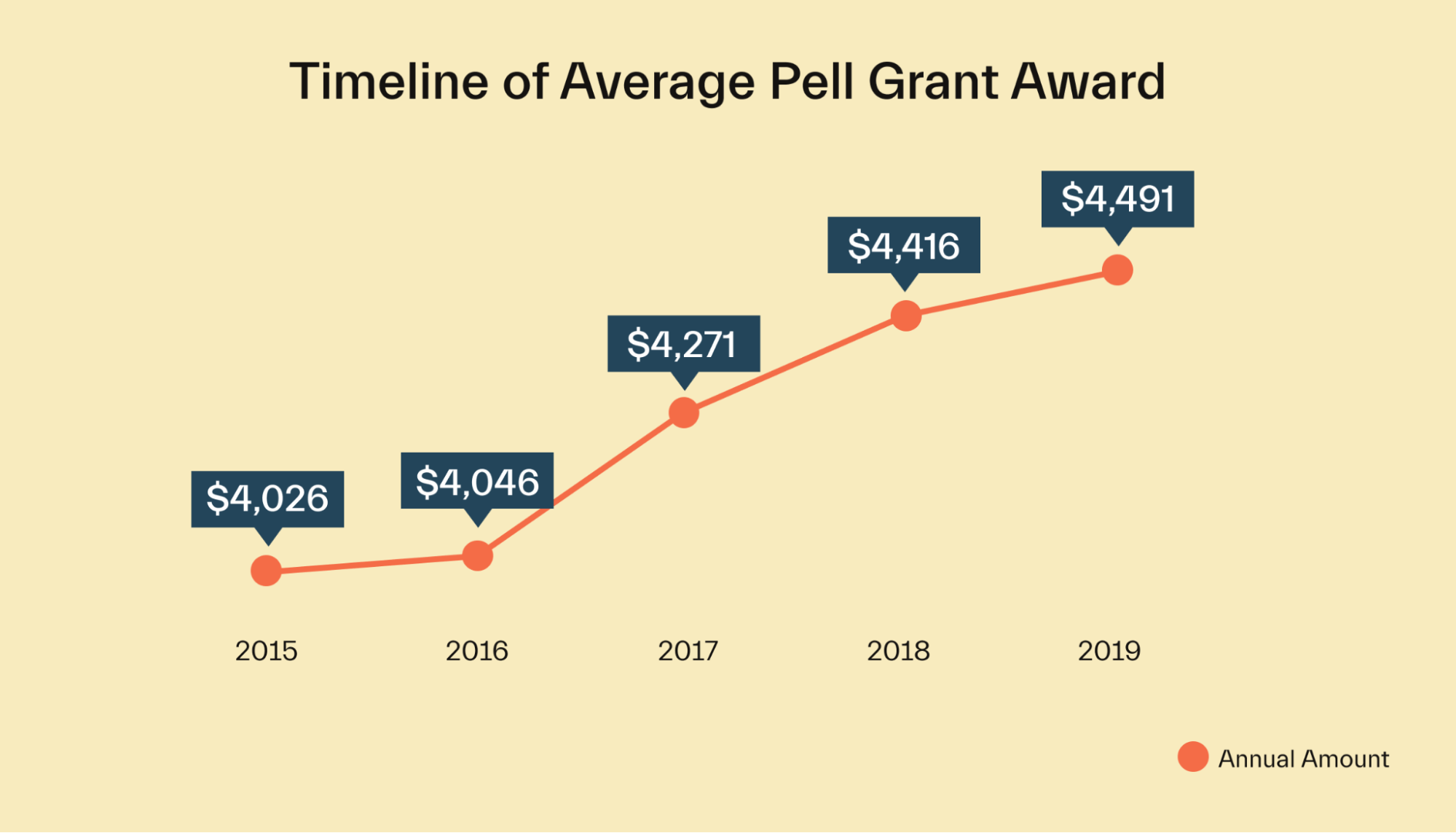Do you have to pay back a Pell Grant?
