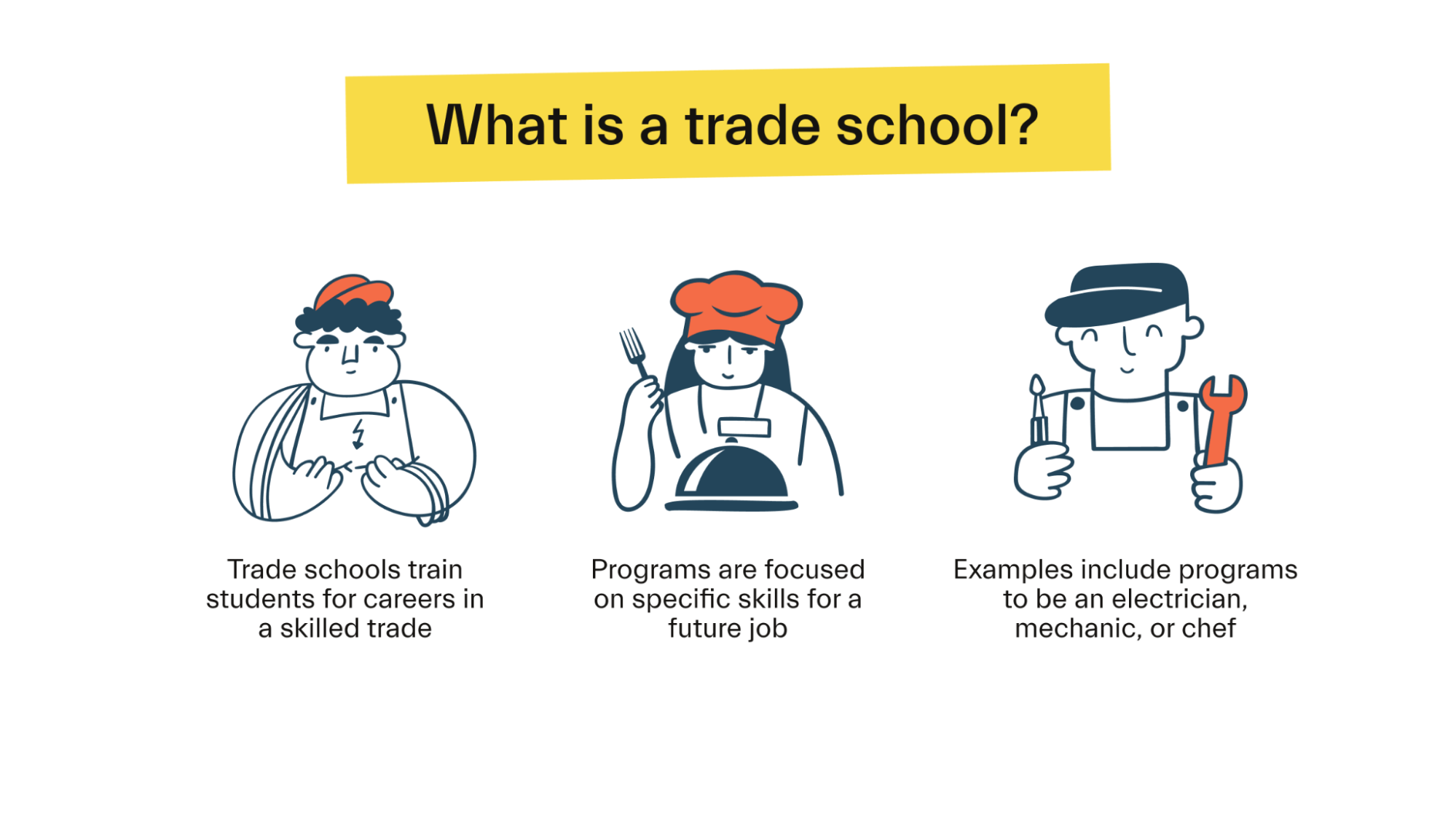 do you get homework in trade school