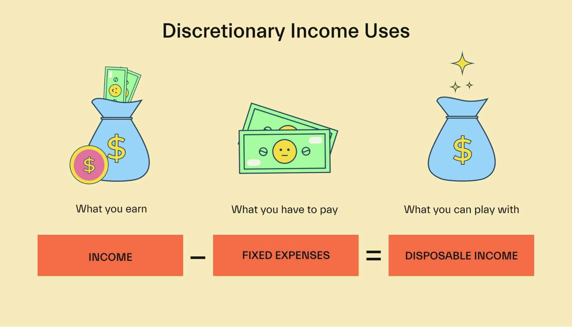 market researchers often report discretionary income 2920