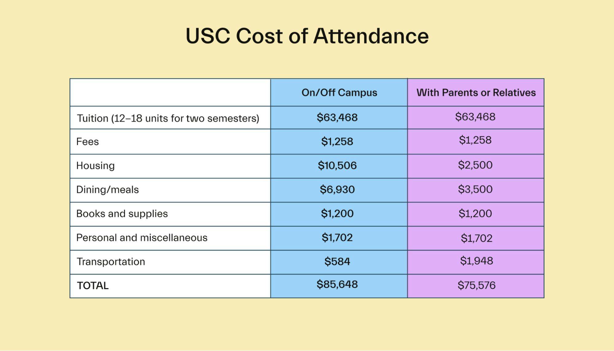 USC Financial Aid A Complete Guide
