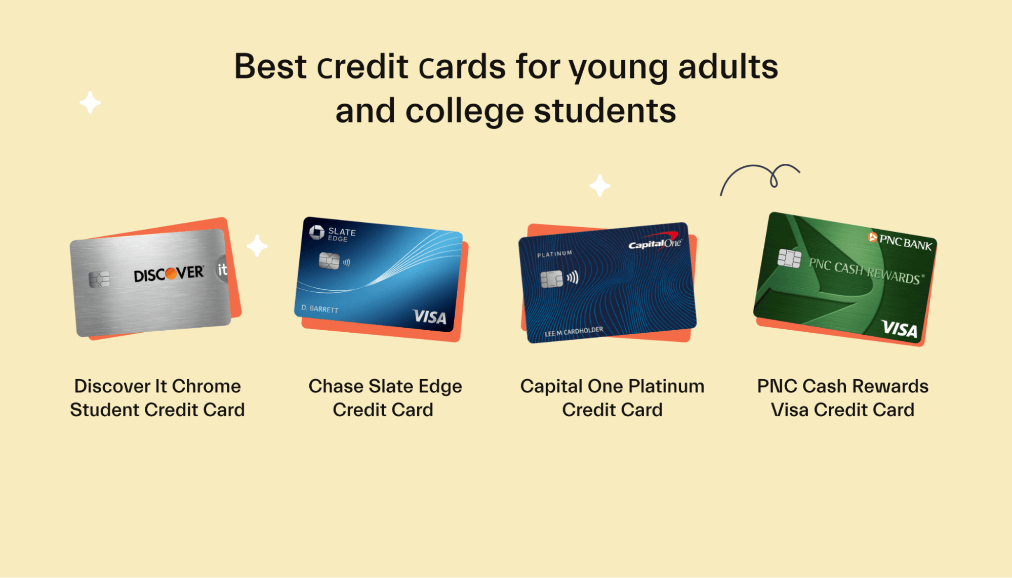 Best Credit Cards for Young Adults and College Students