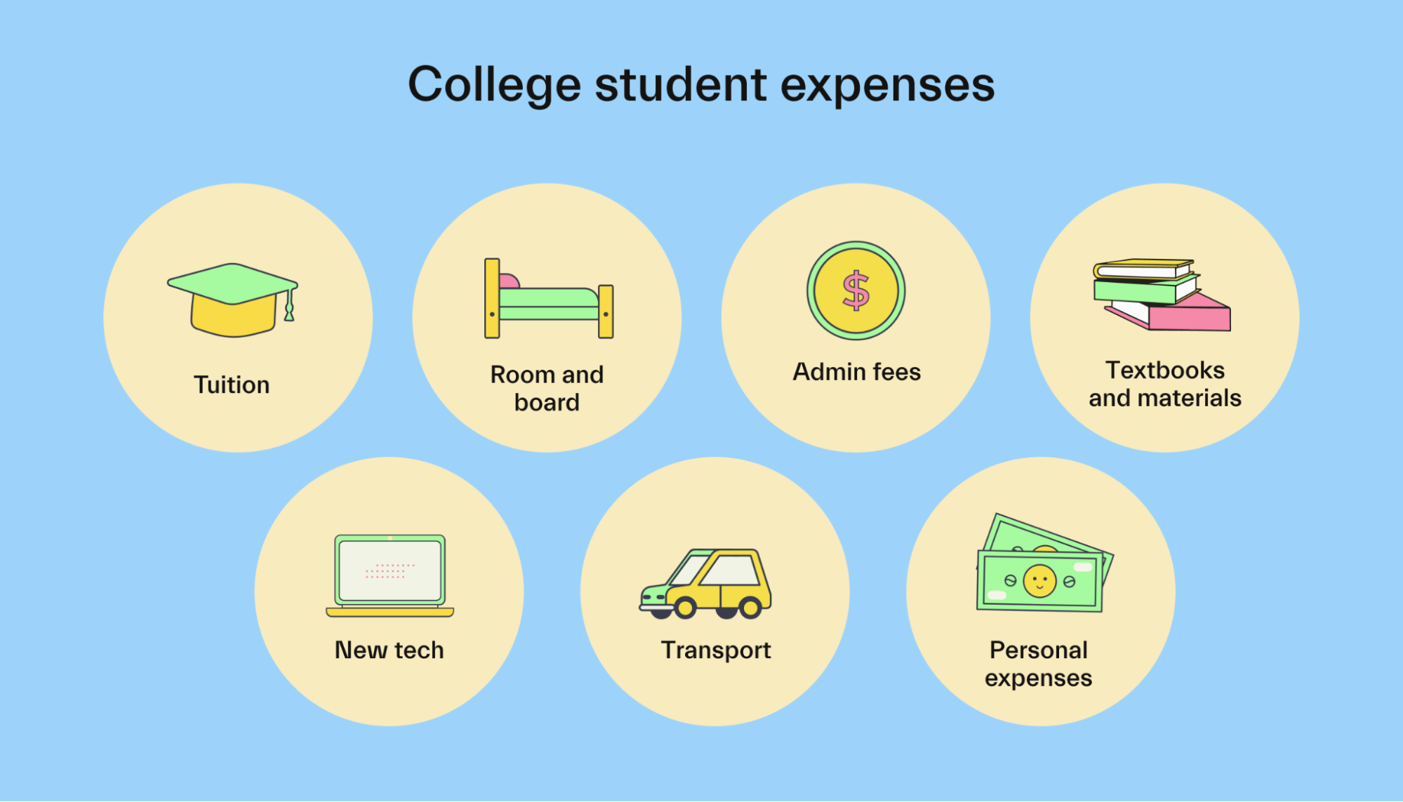 College student expenses
