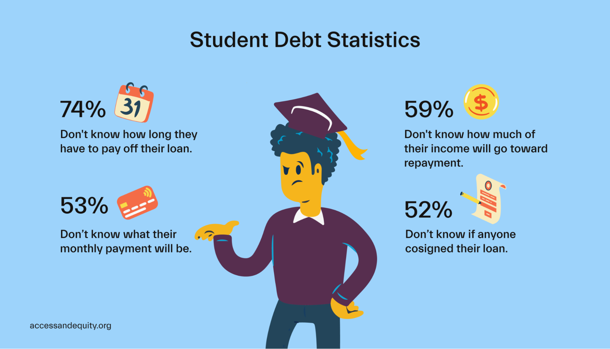 Student Debt Statistics