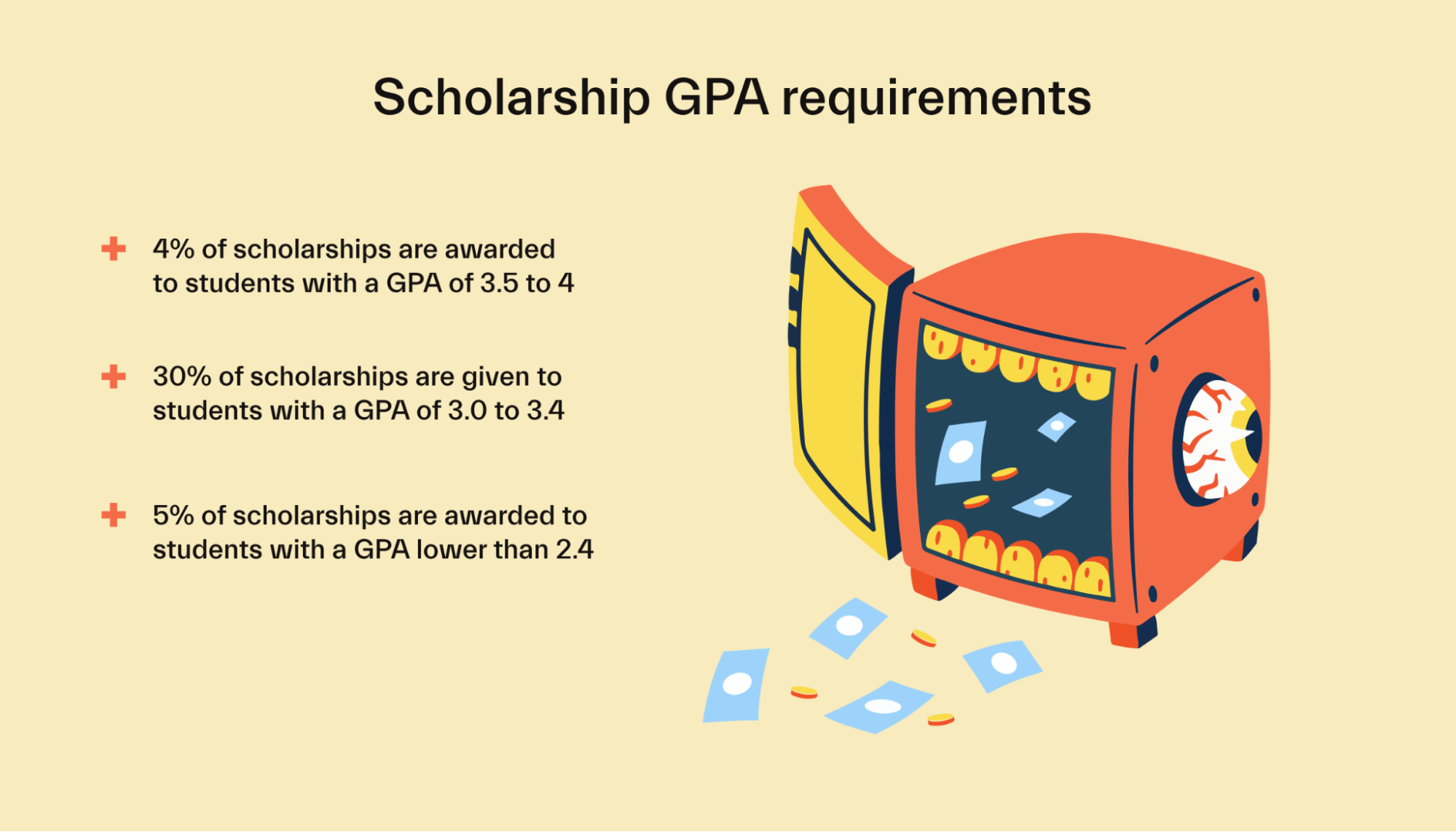 Scholarship GPA requirements