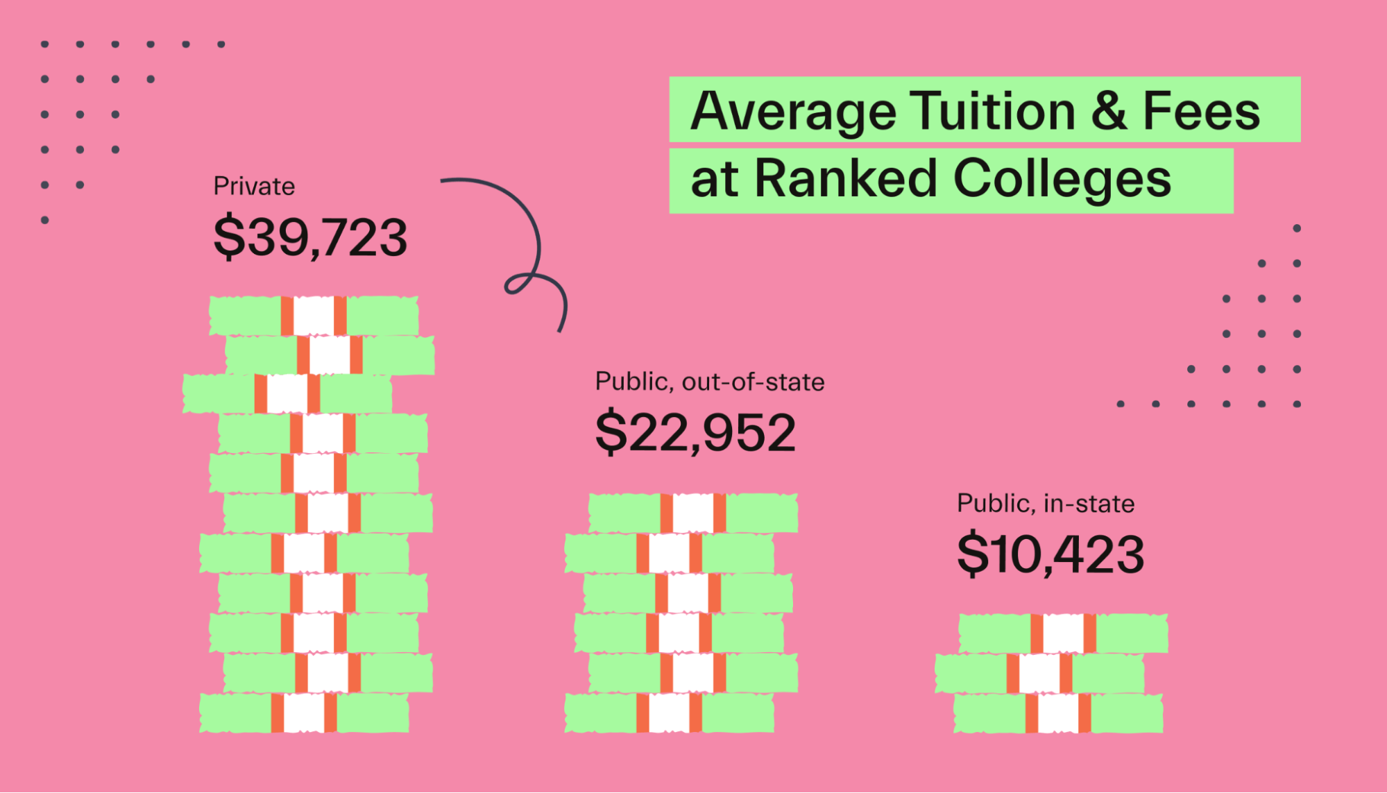 Average Cost of Tuition and Fees 2022-2023
