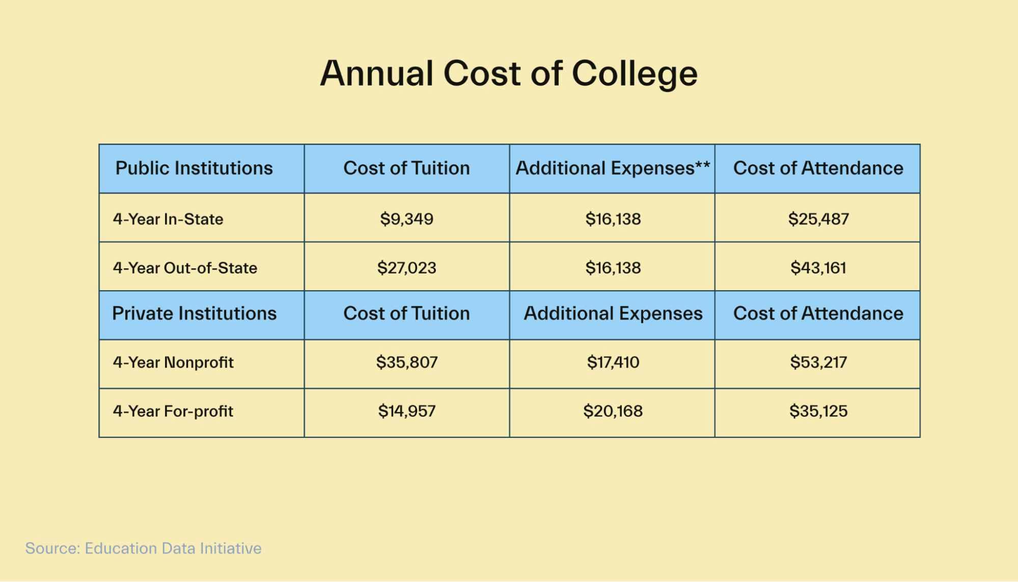 Tuition fee rates