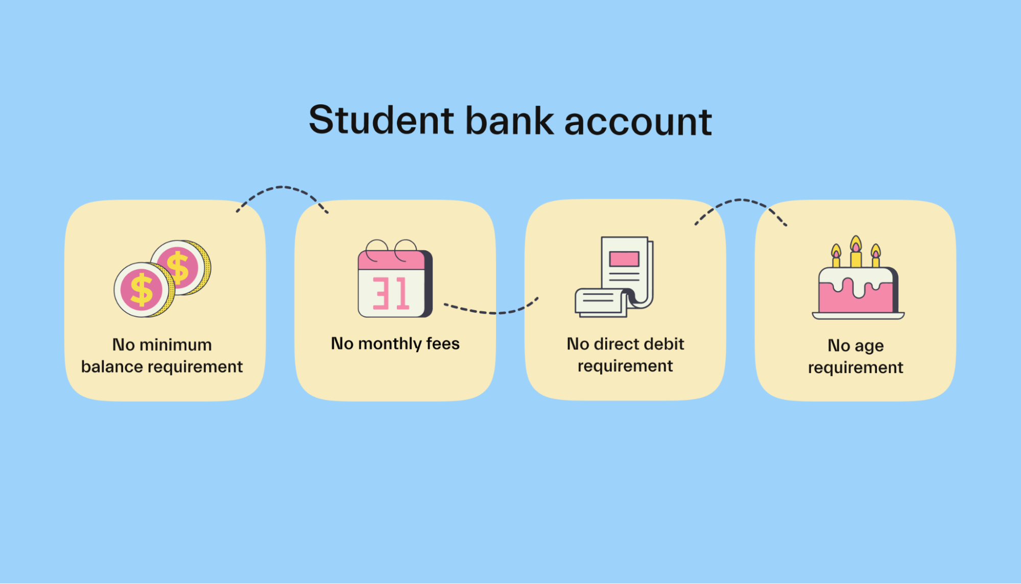 Student bank account