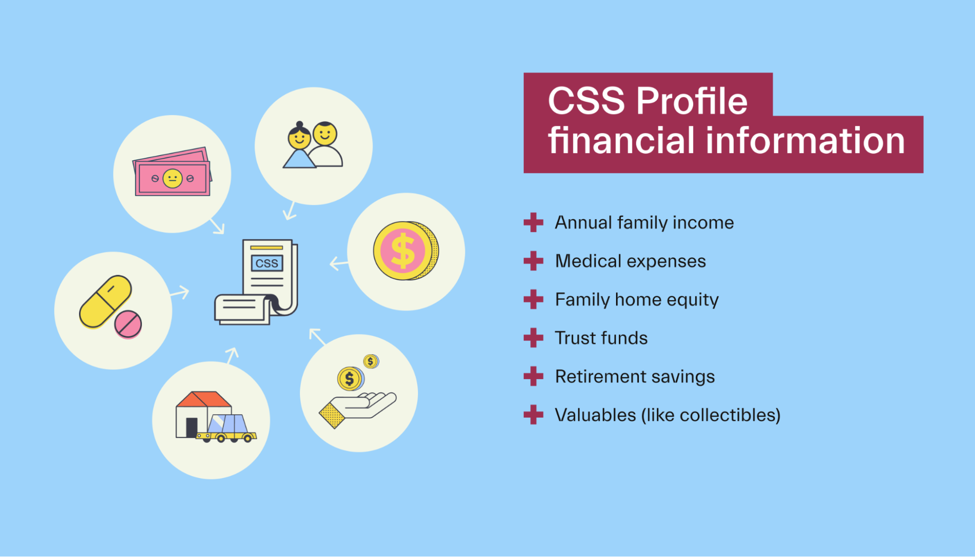 CSS Financial Information