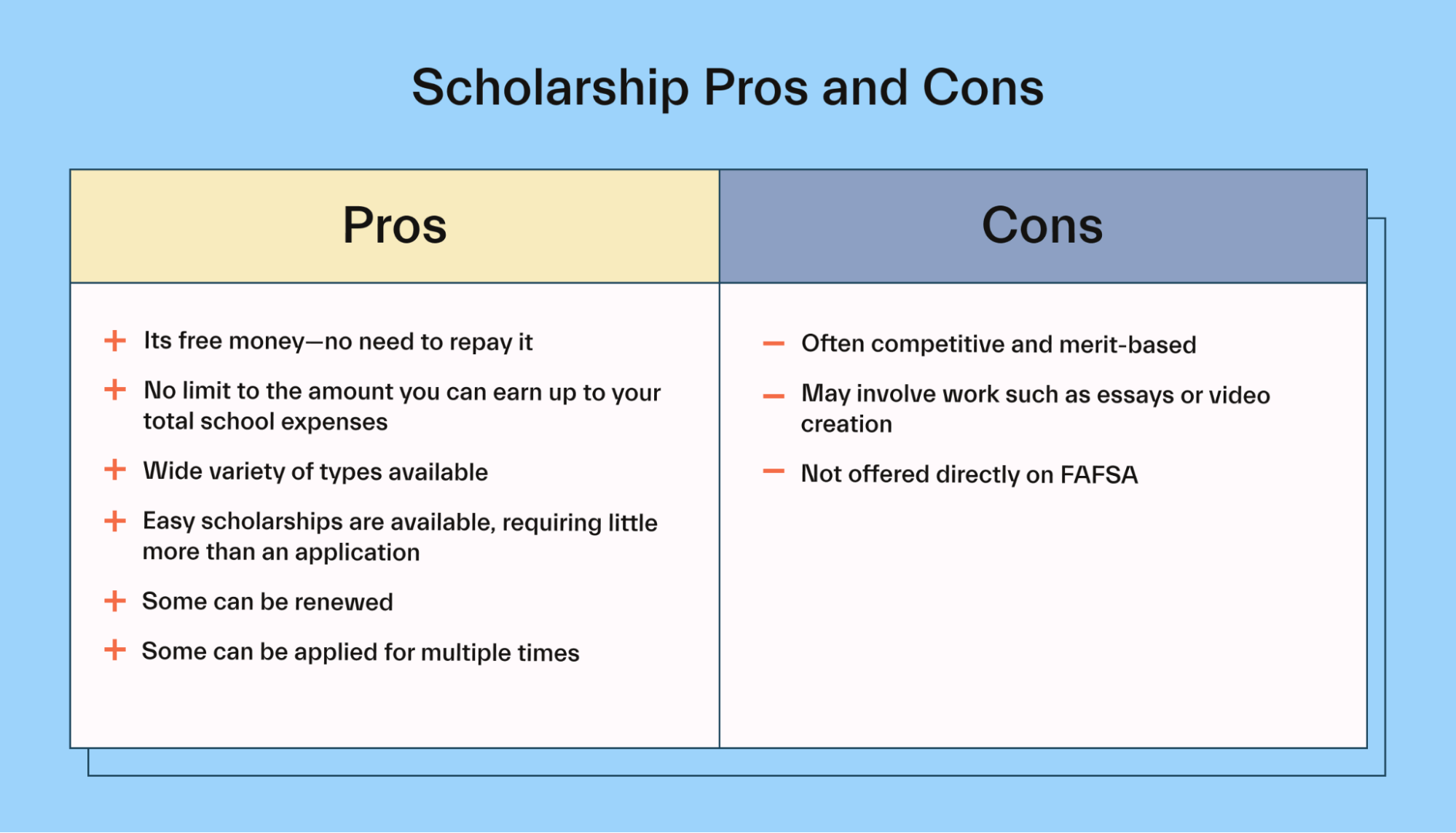 Scholarship Loan Pros and Cons