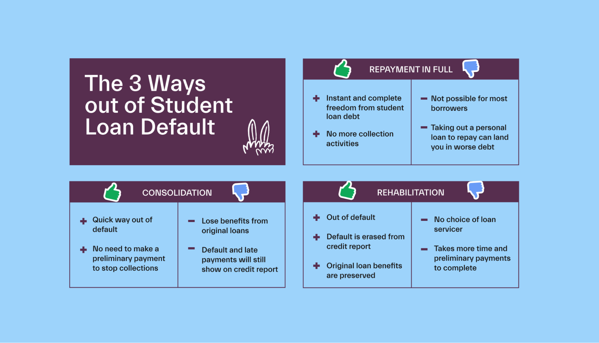 How To Get Out of Student Loan Default
