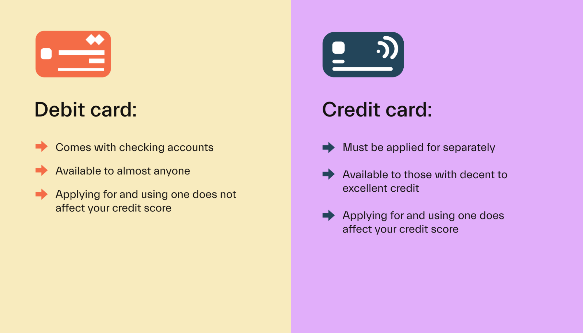 Credit card eligibility