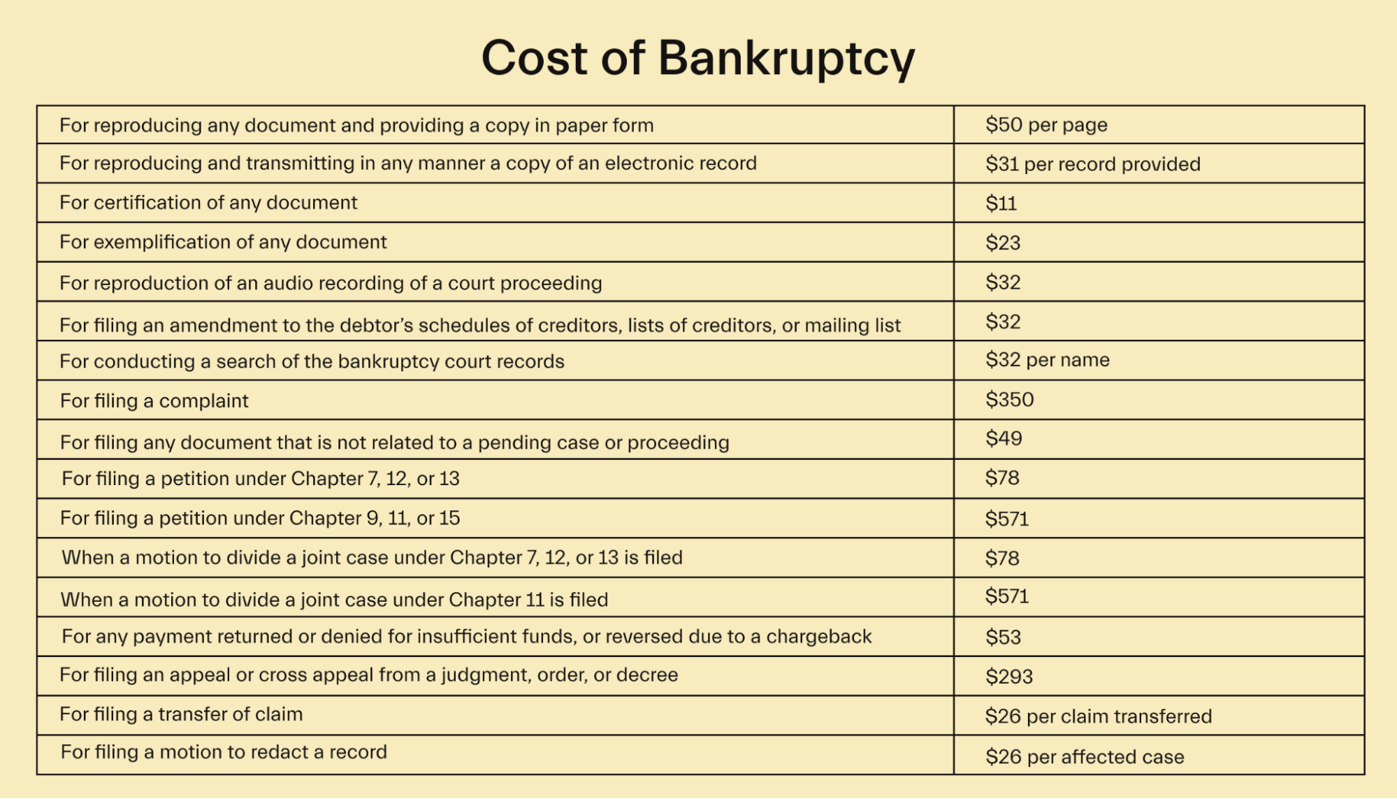 Cost of Bankruptcy
