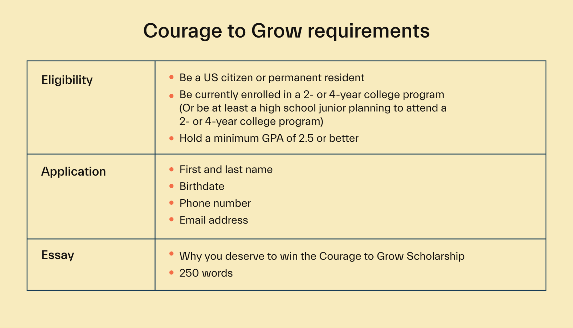 Courage to Grow Scholarship