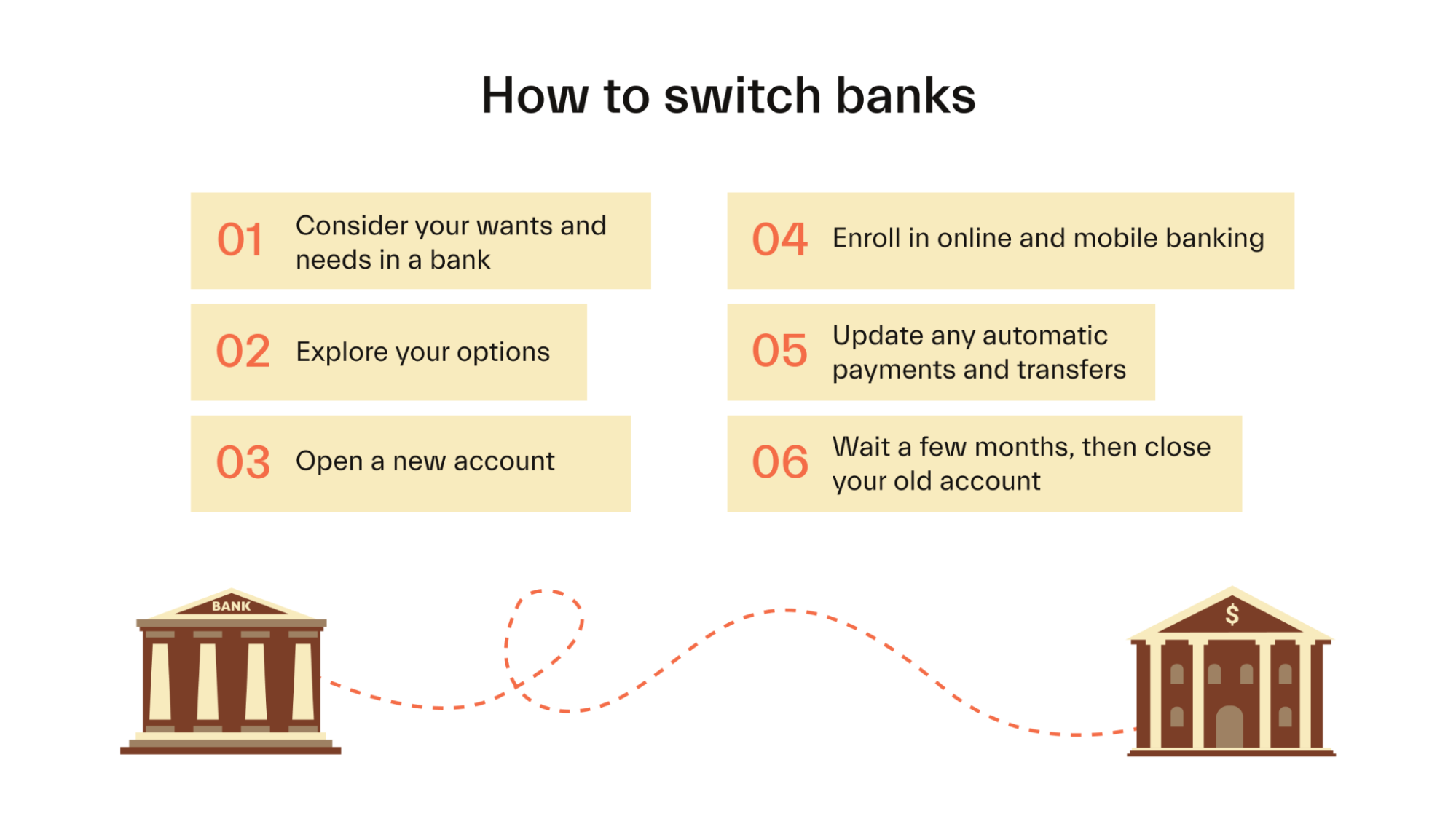 How to switch banks
