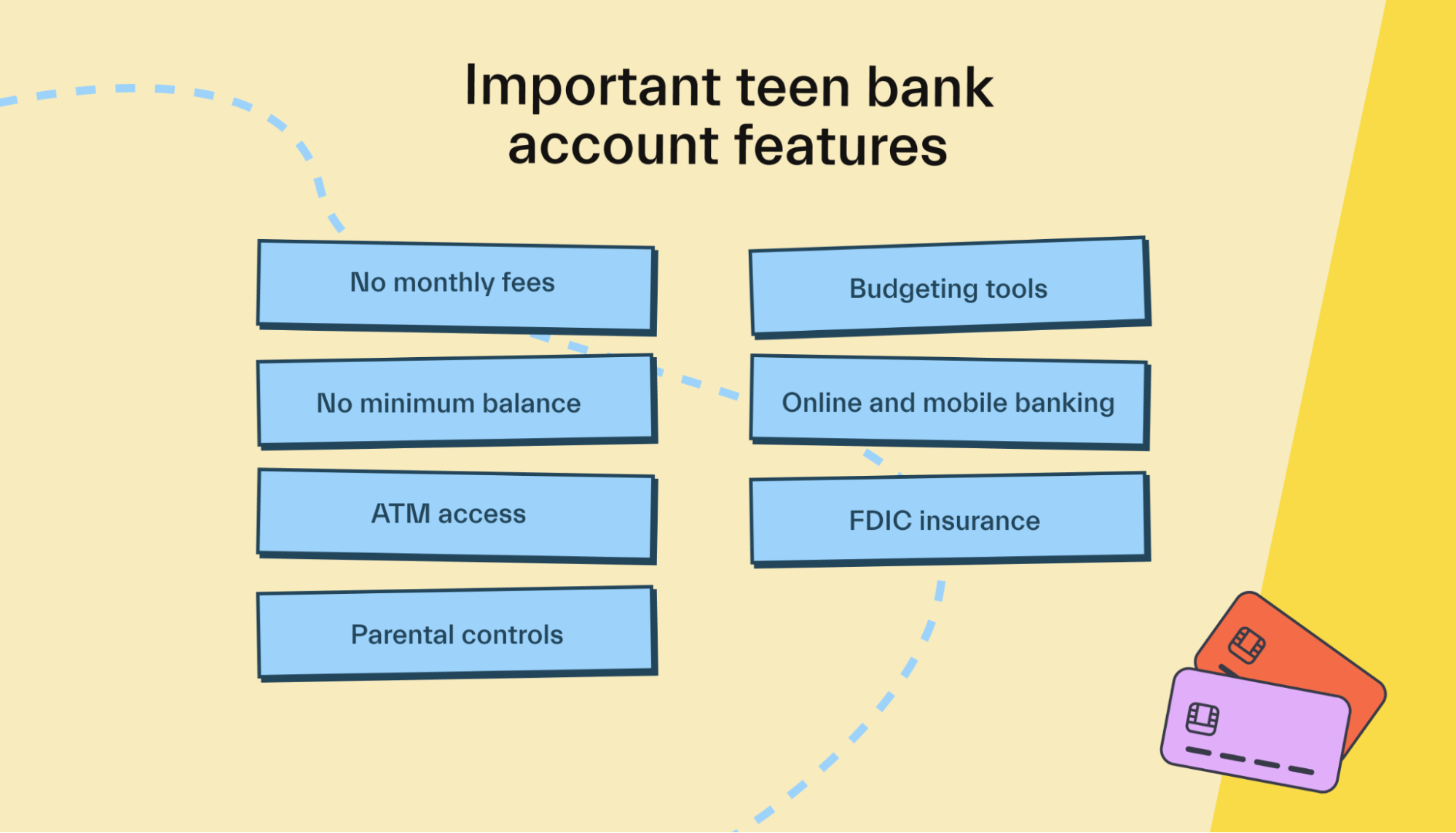 important teen bank account features