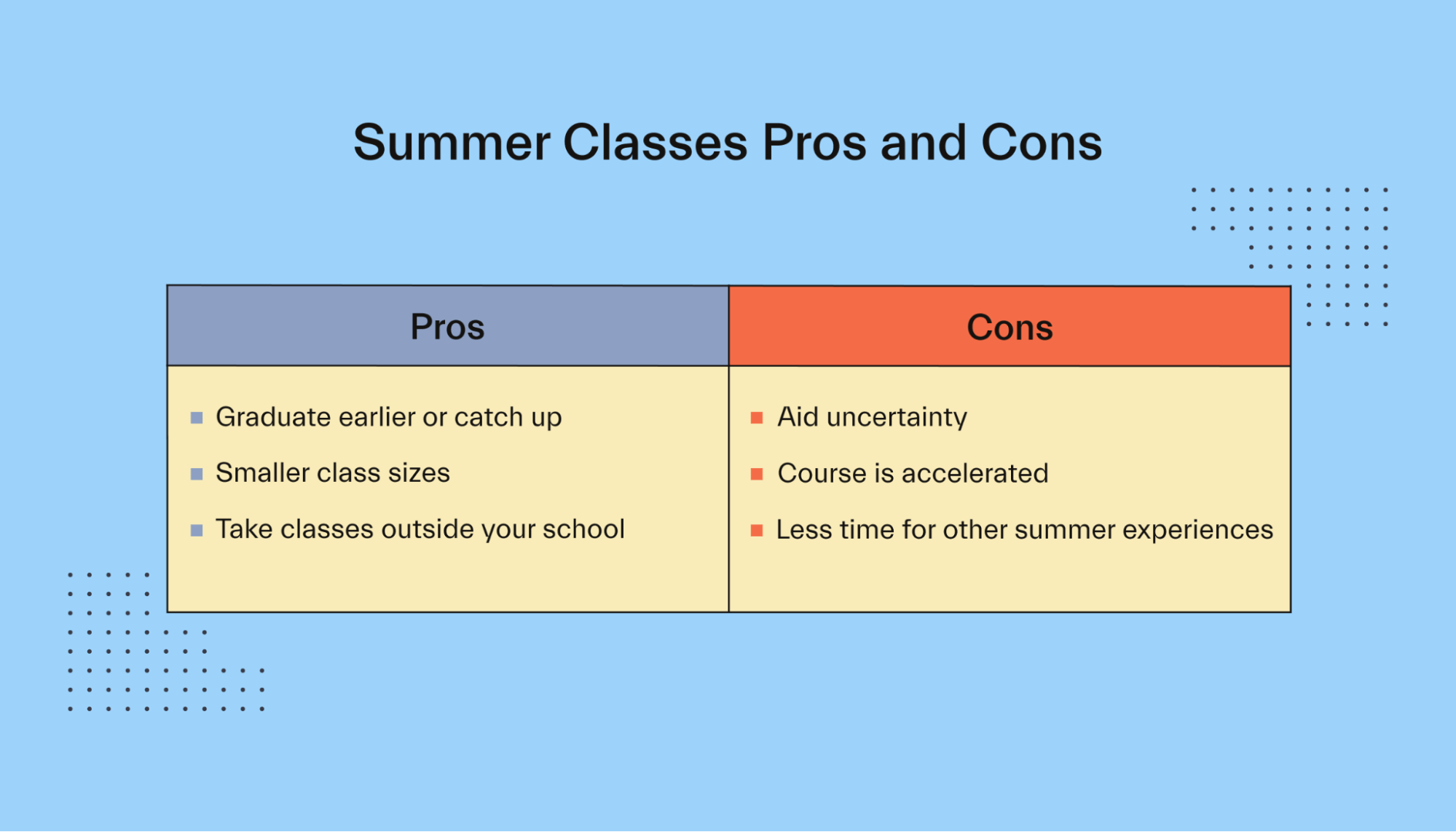 Summer Classes Pros and Cons
