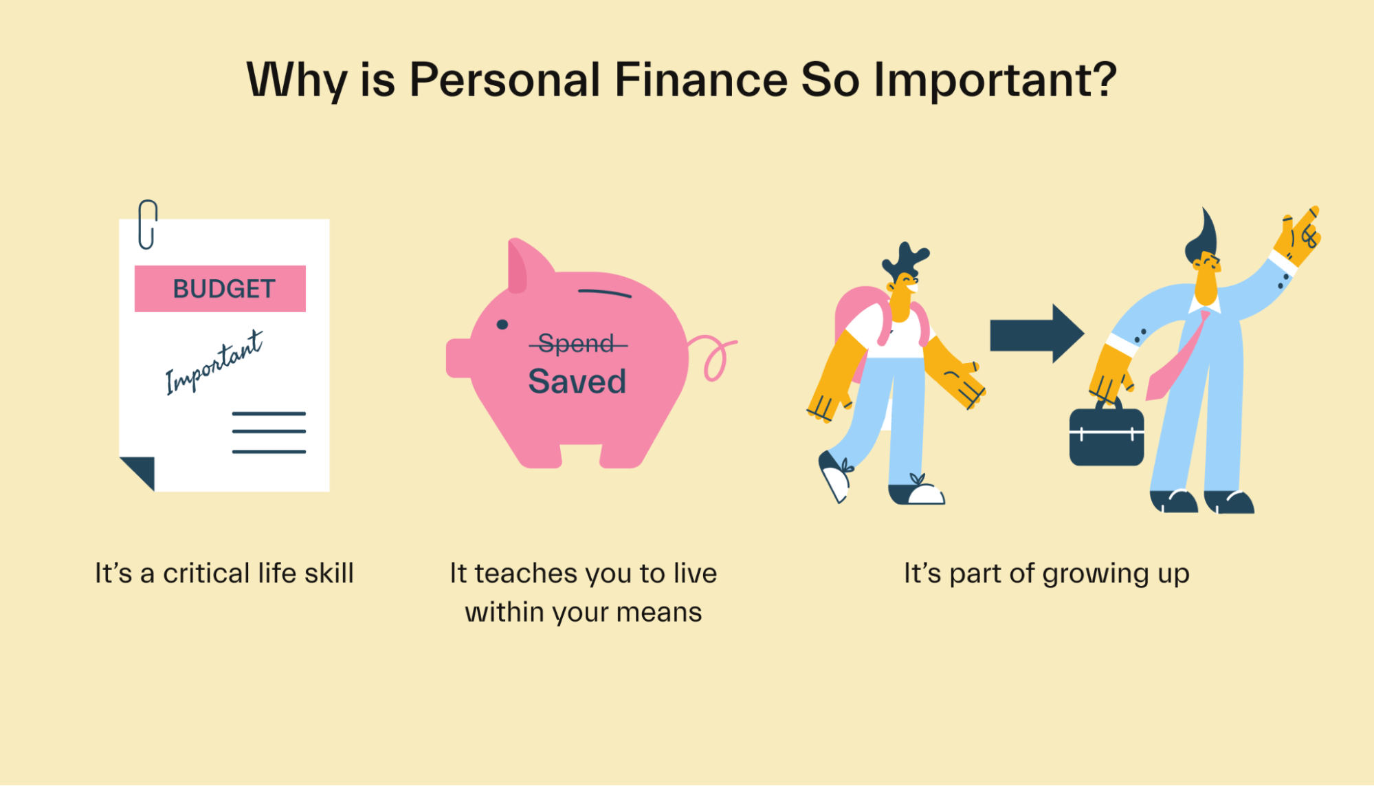 Why is Personal Finance so Important For College Students