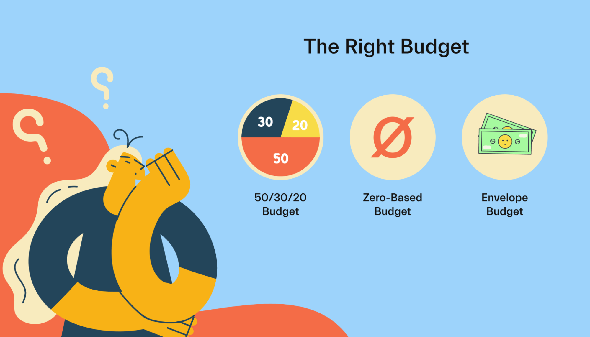 The right budget