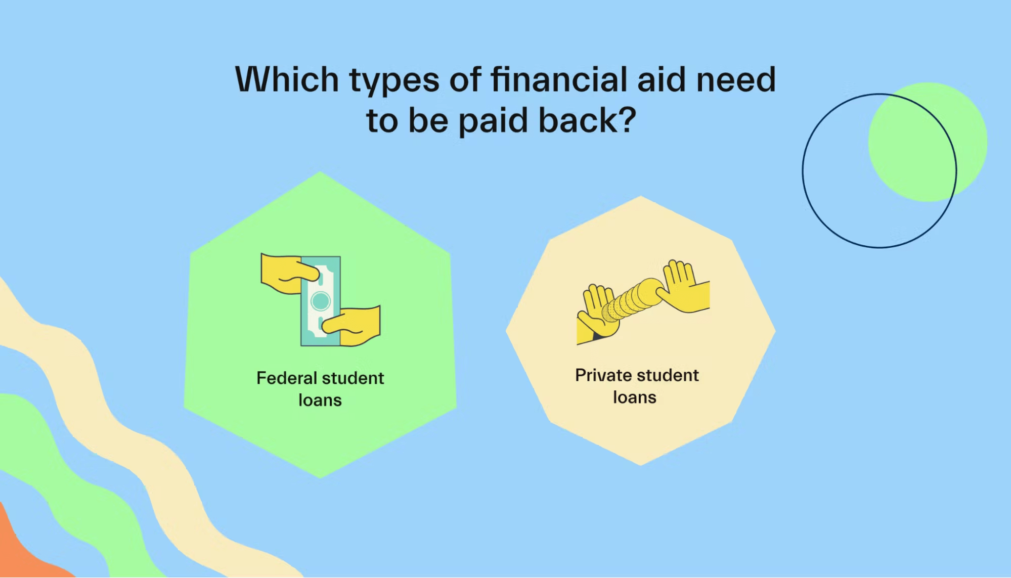 Which Types of Financial Aid Need to be Paid Back?