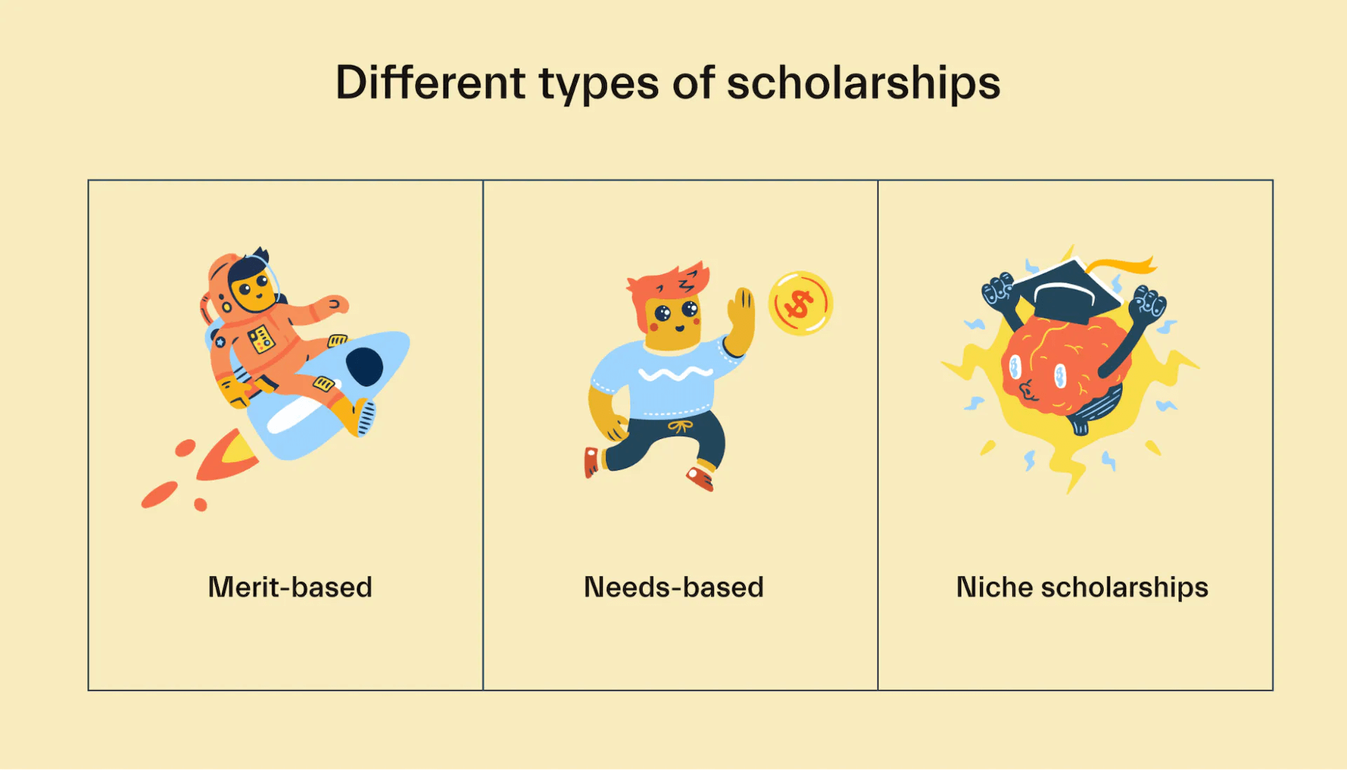Different Types of Scholarships