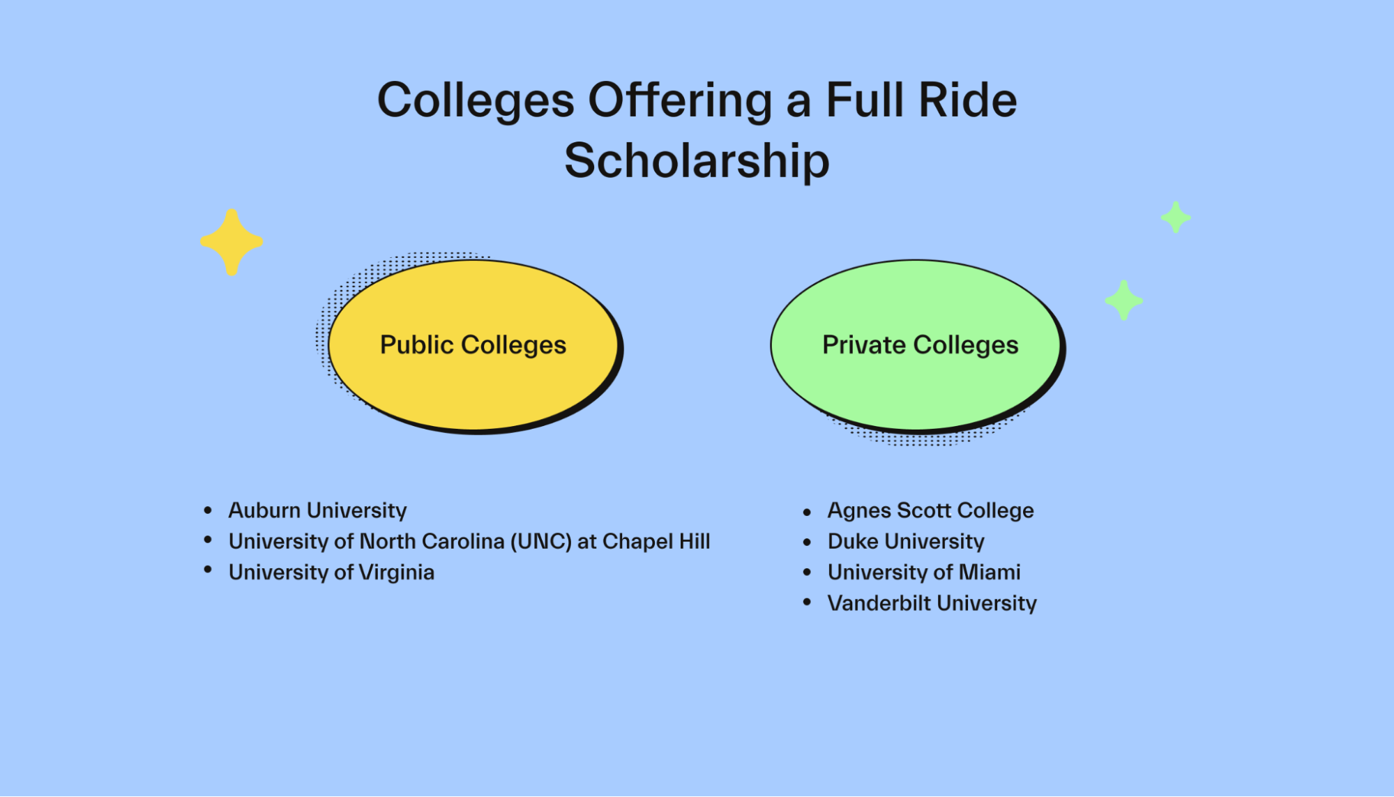 Colleges Offering a Full Ride Scholarship