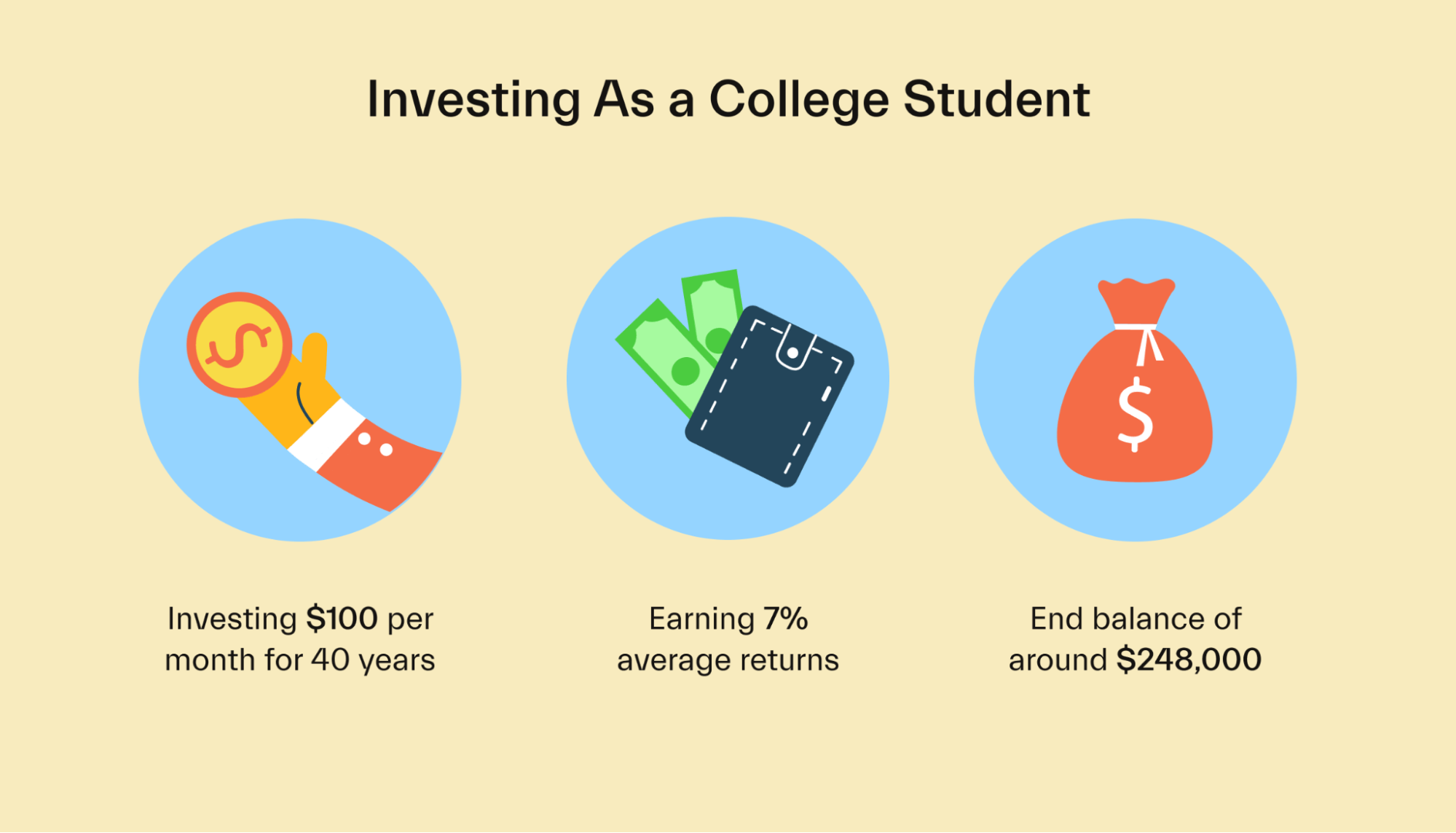 Investing as a college student