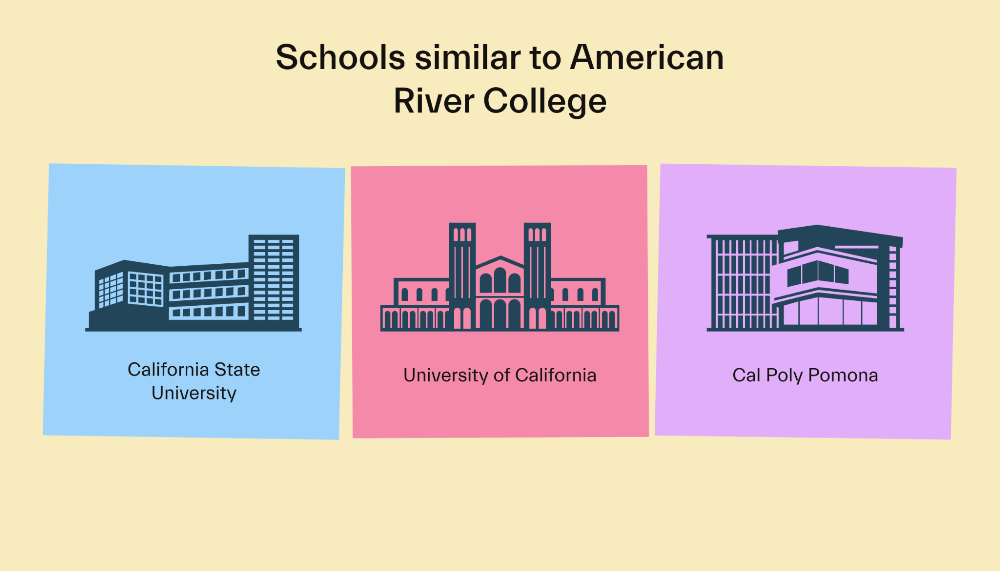 Schools similar to American River College