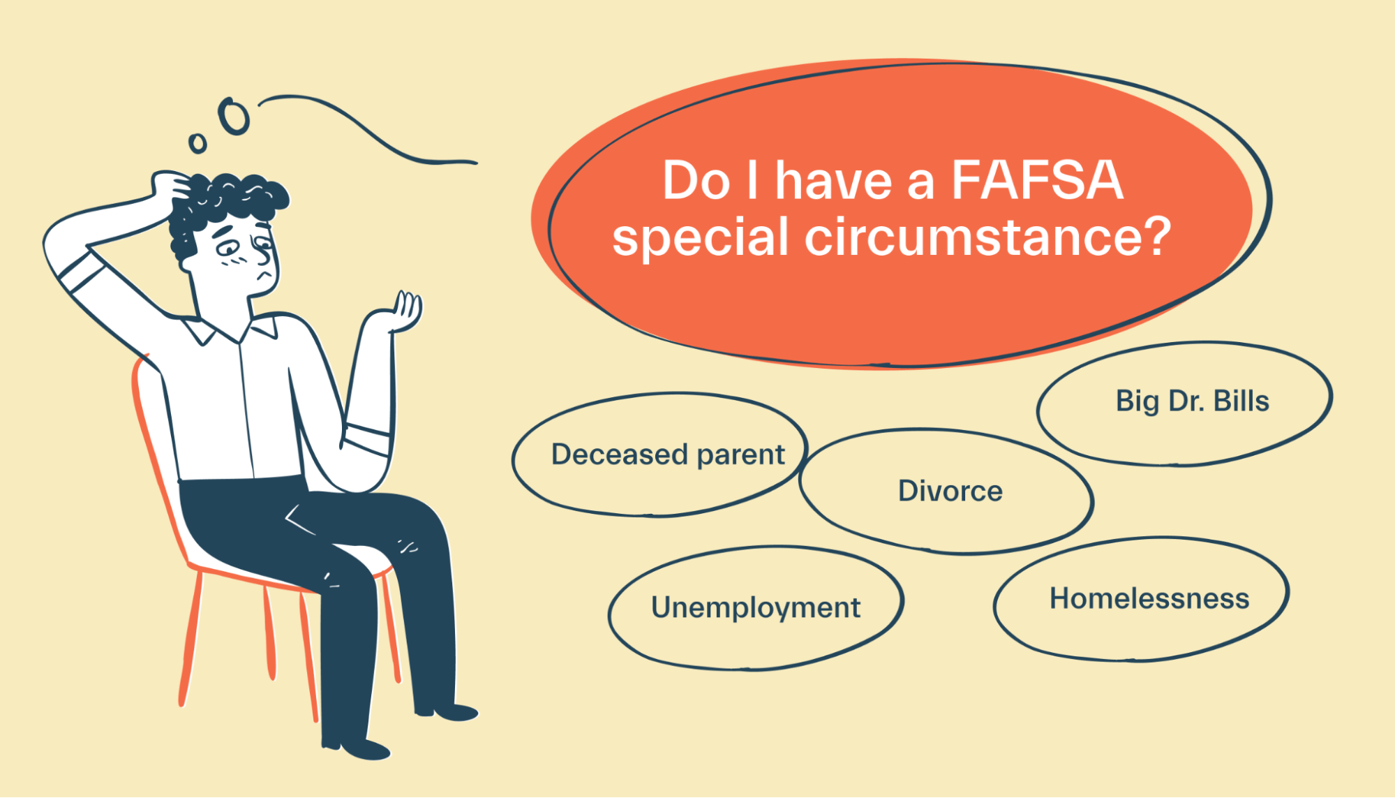 Do I Have A FAFSA Special Circumstance