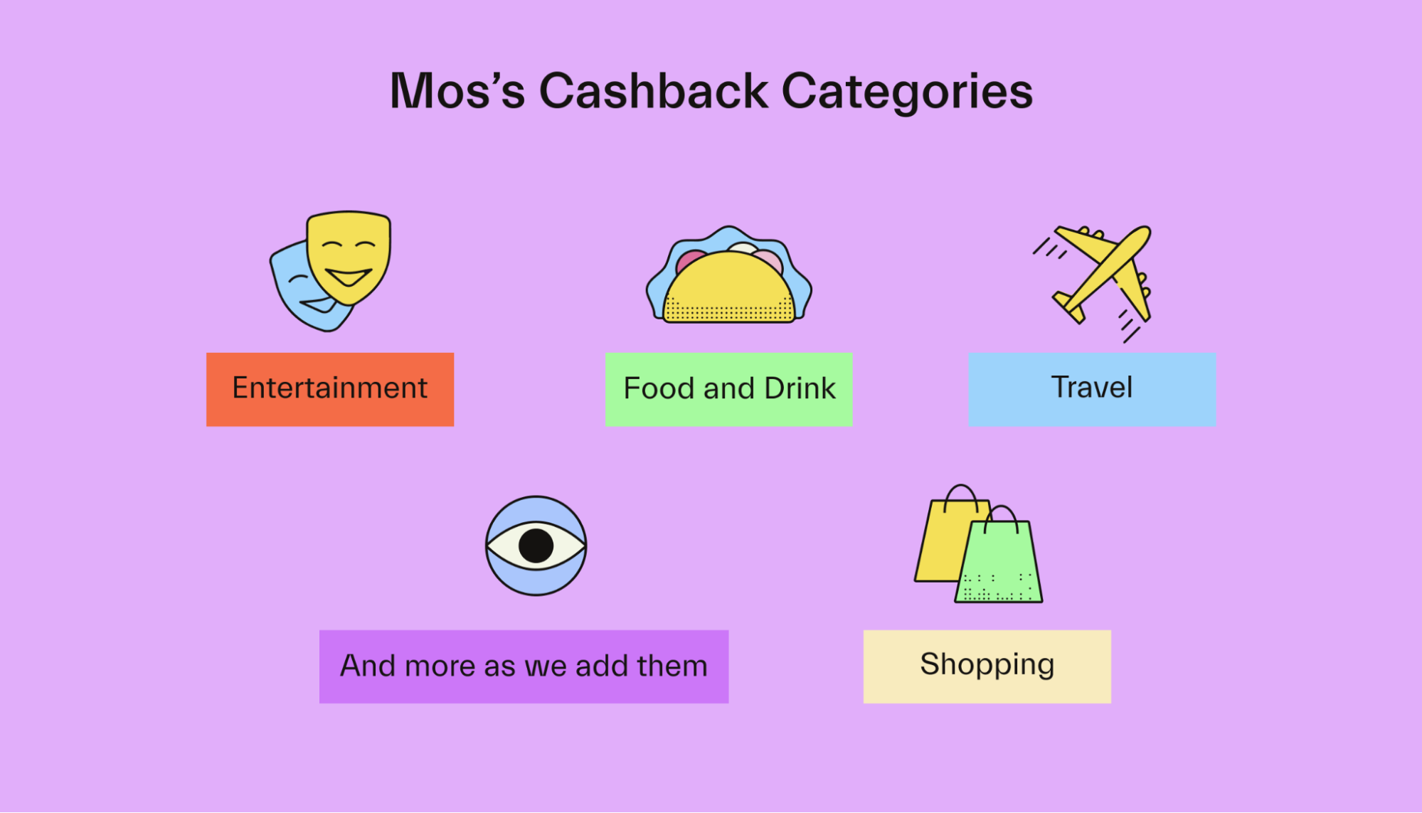 Mos Cashback Categories