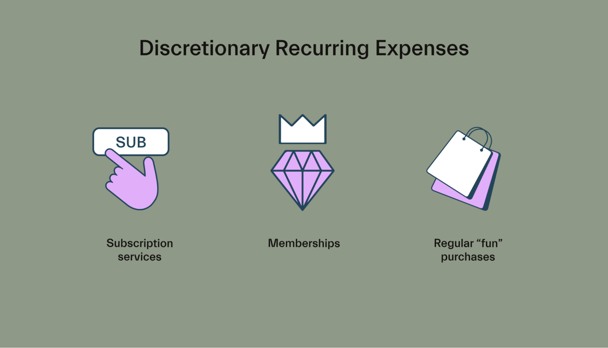Discretionary Recurring Expenses