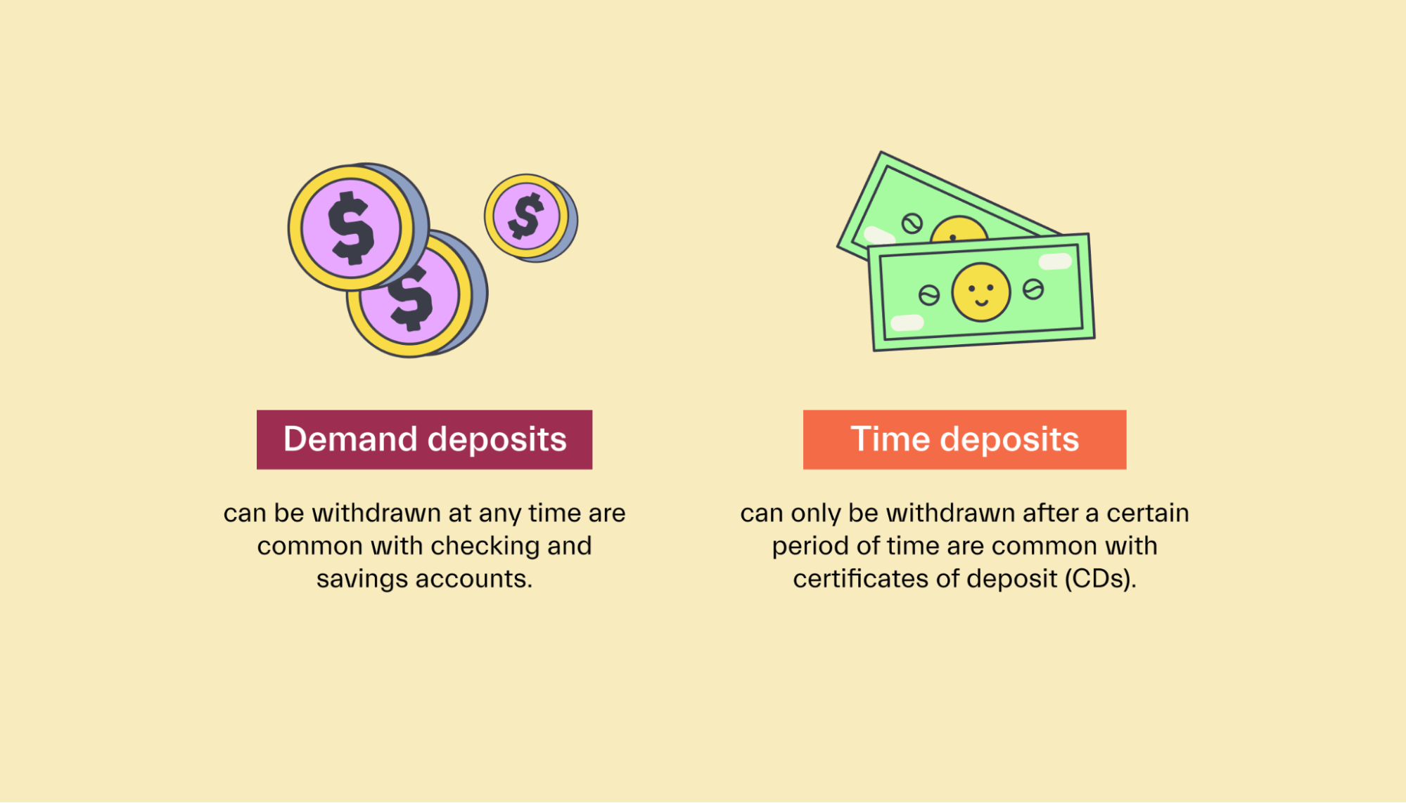 Types Of Bank Deposits