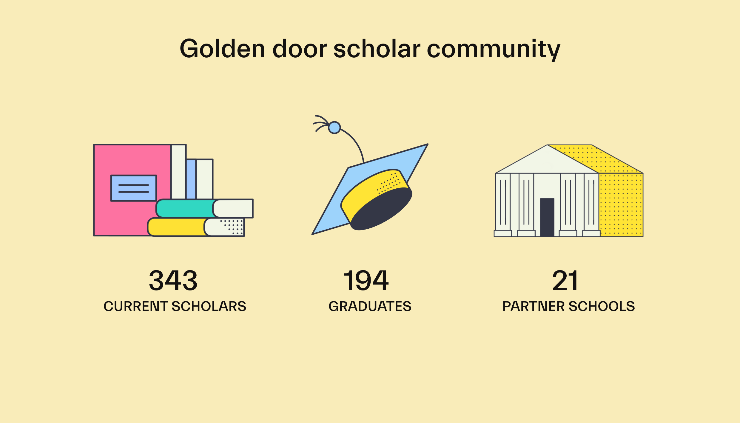 Golden Door Scholar Community