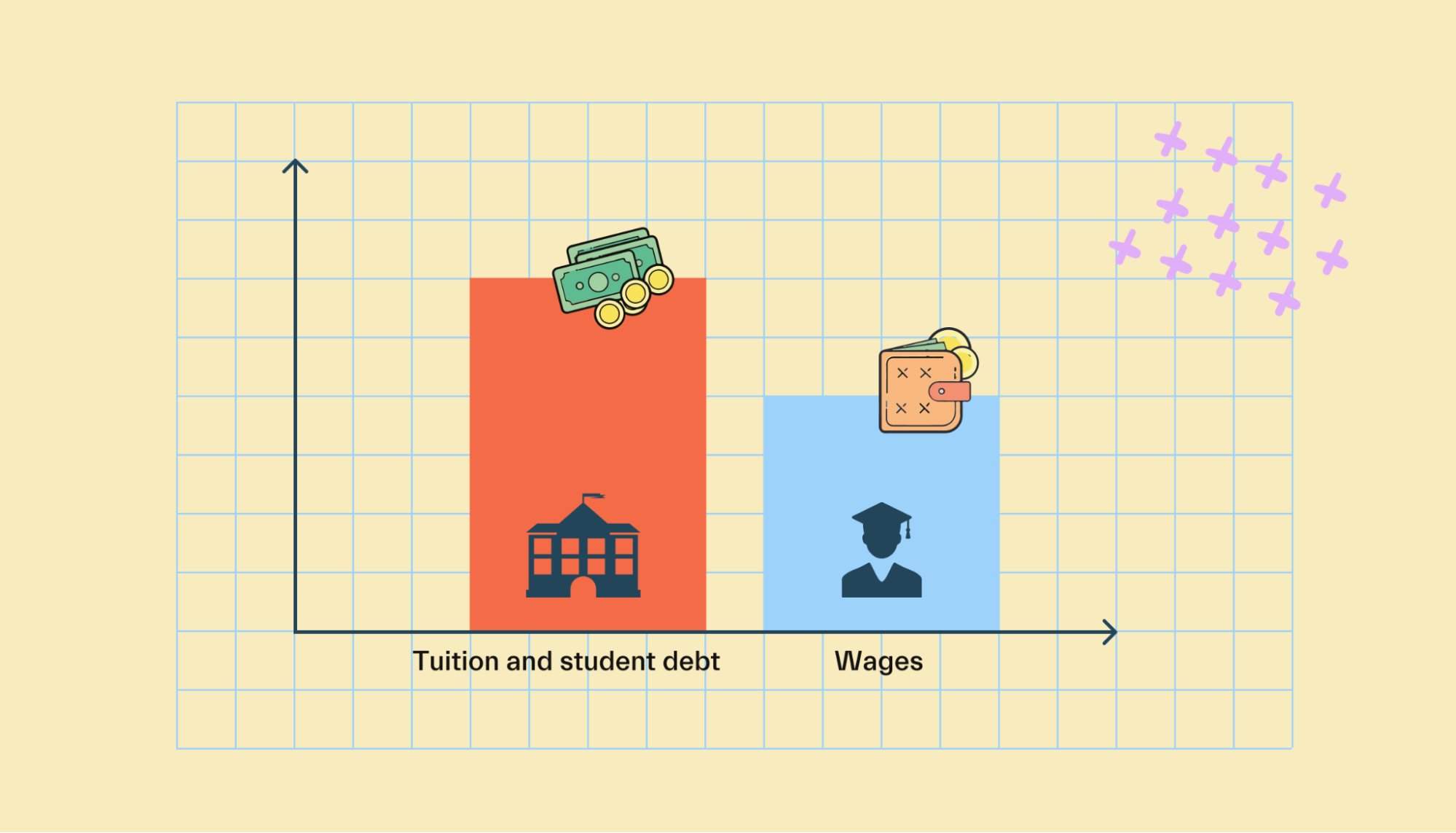 Student Debt Burden