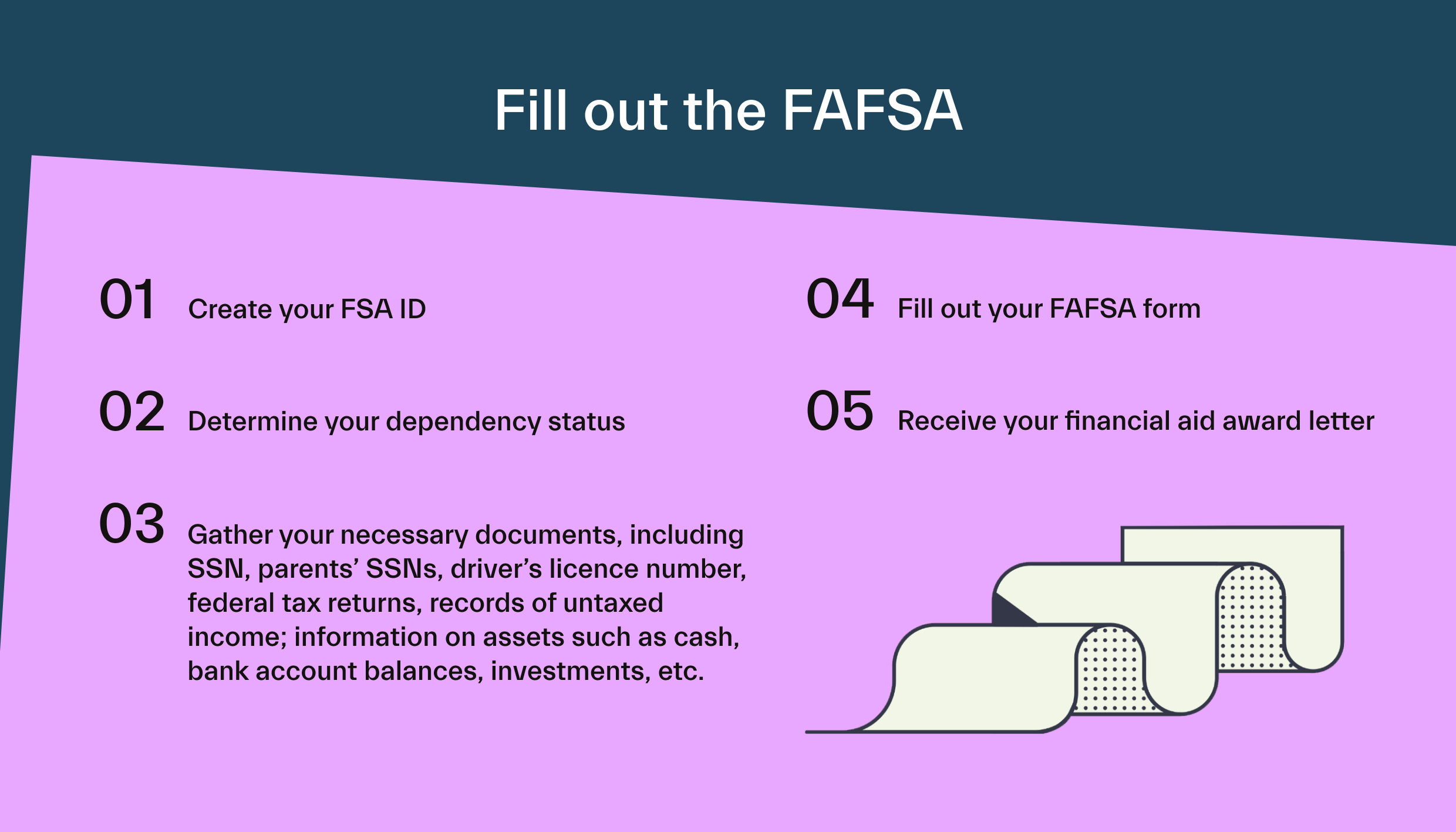 How to fill out the FAFSA