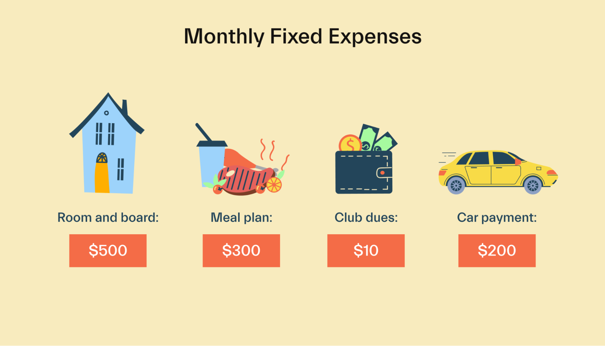 Fixed expenses
