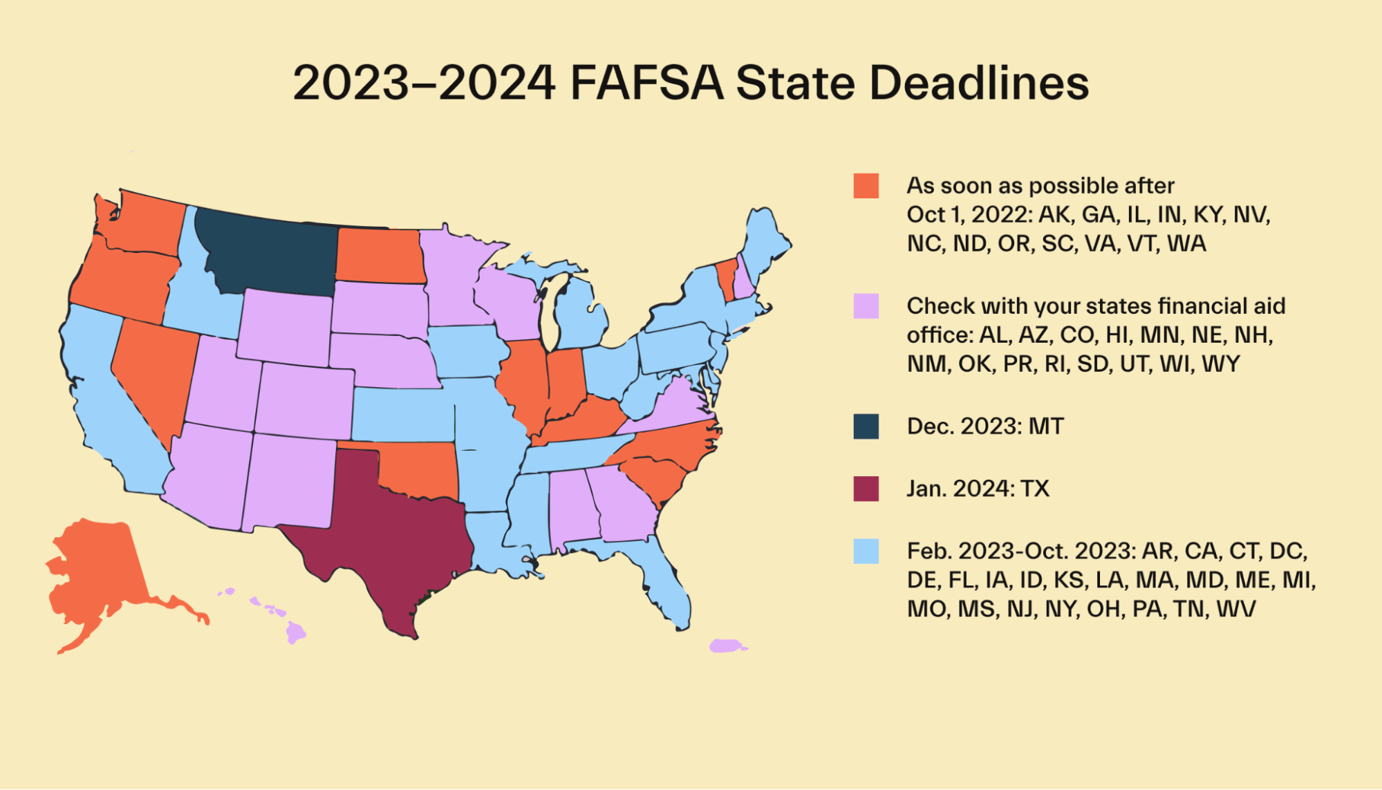 FAFSA state deadlines