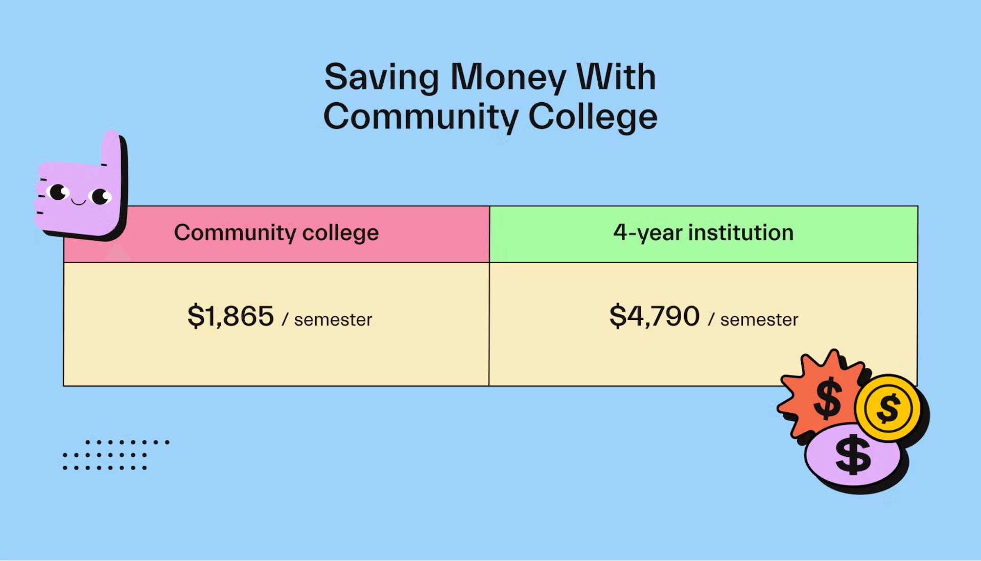 Community college savings