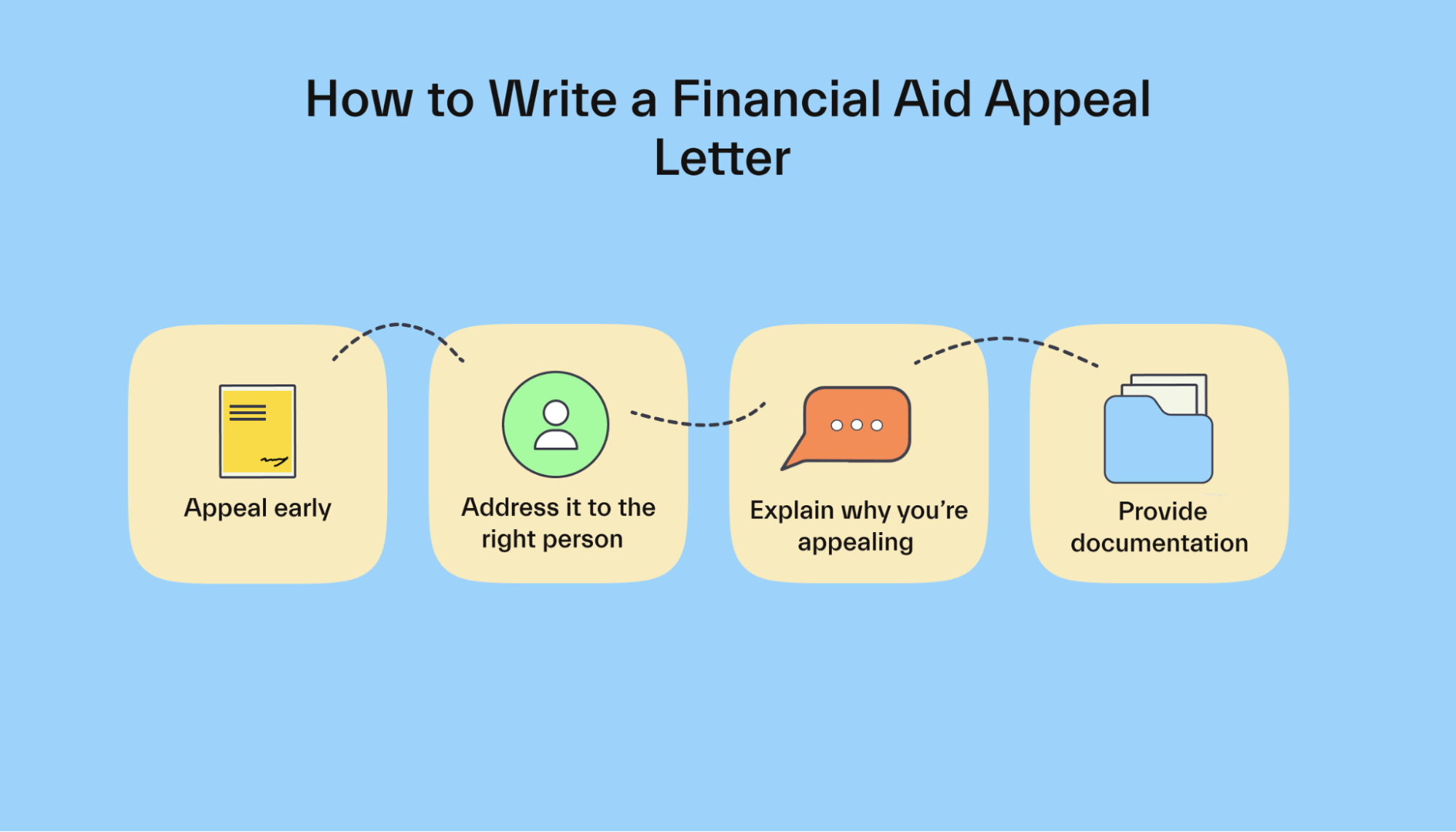 How to Write a Financial Aid Appeal Letter