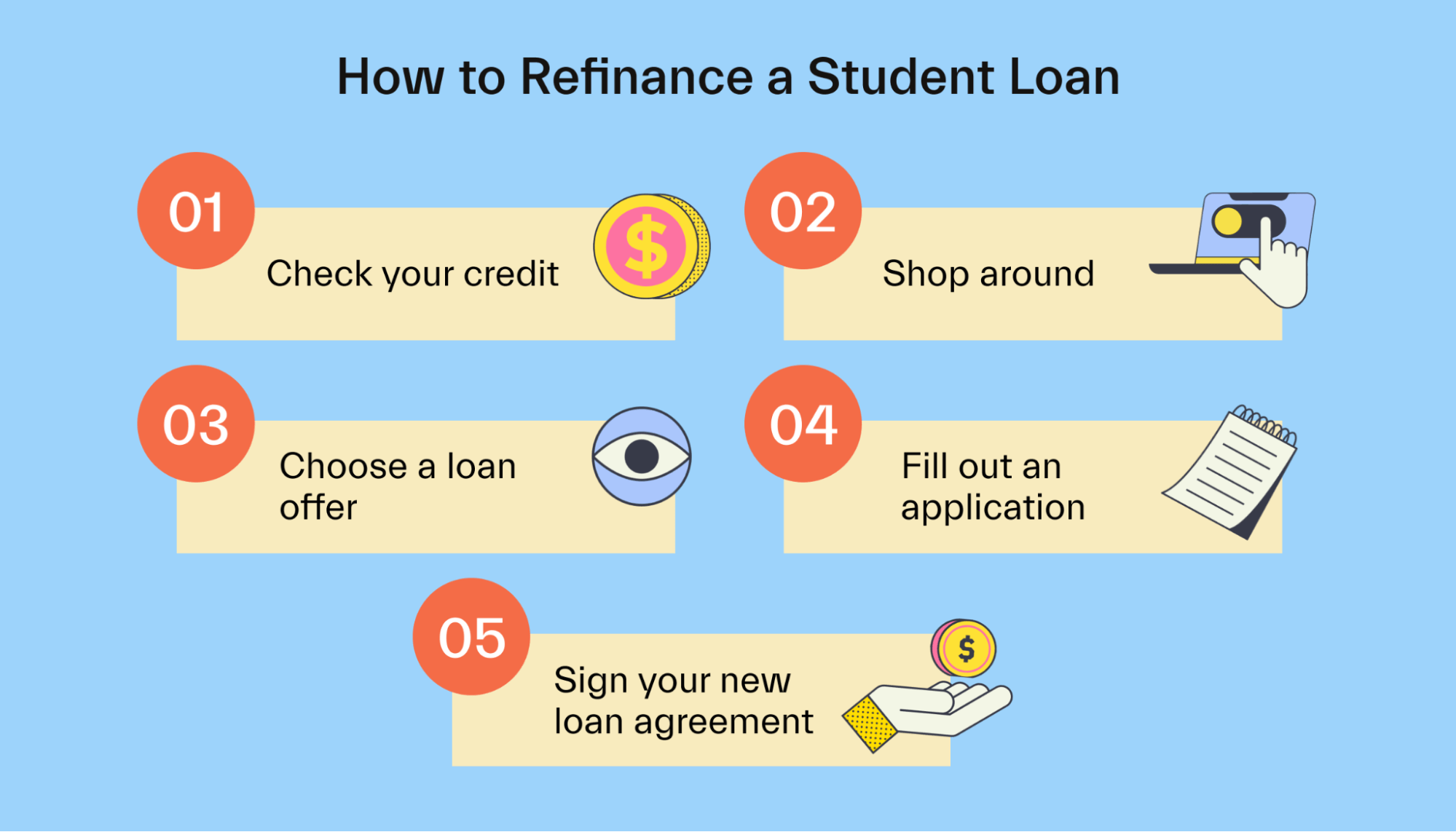 How to refinance a student loan