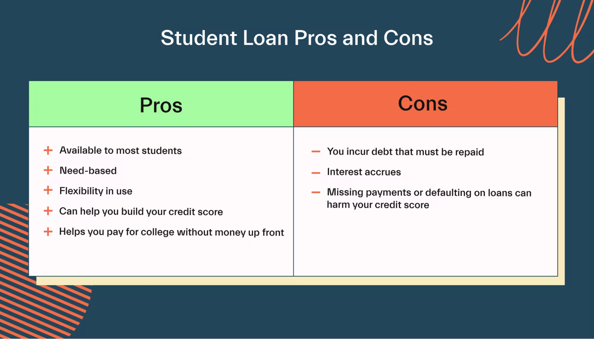 Student loans pros and cons
