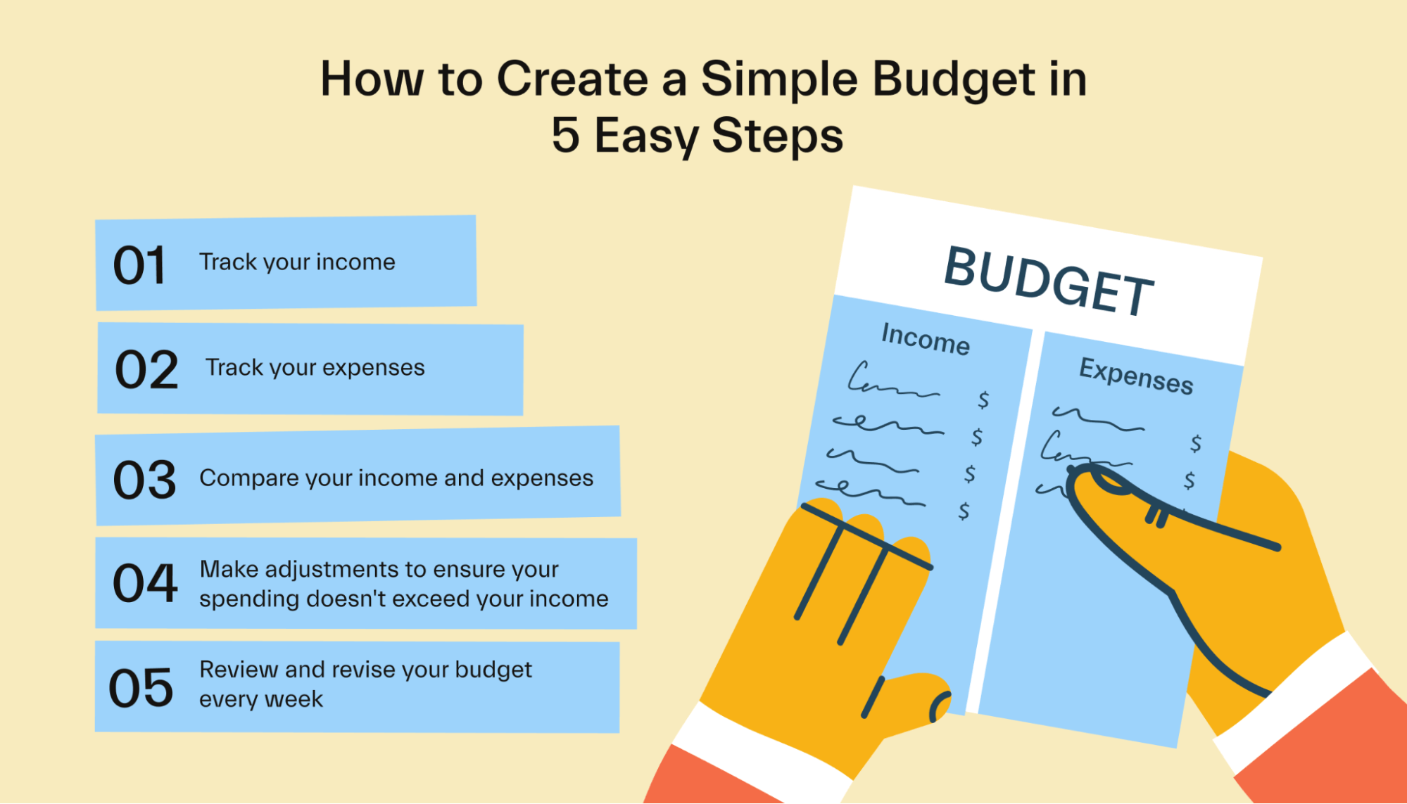 How to Create a Budget