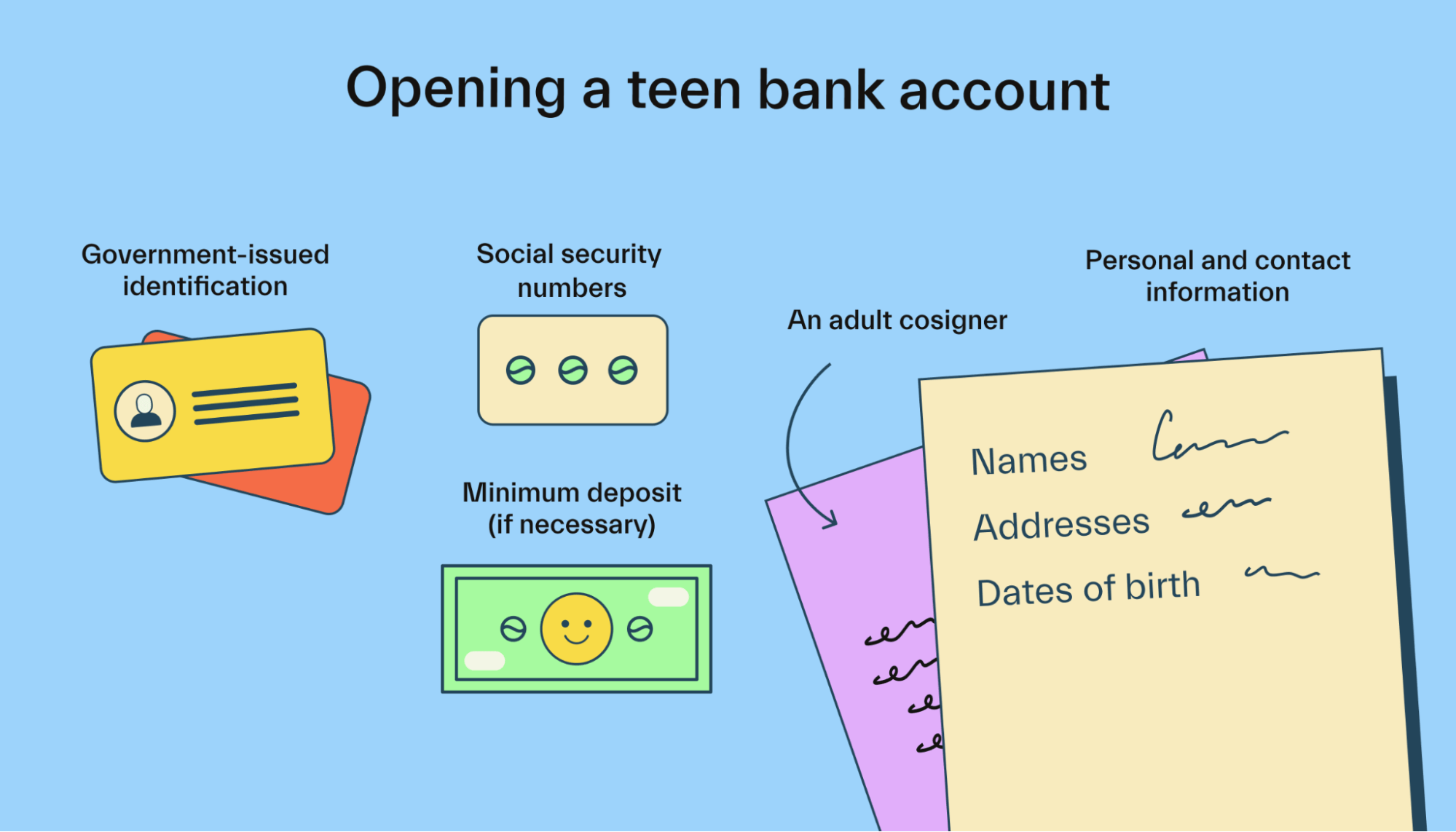 Opening a teen bank account