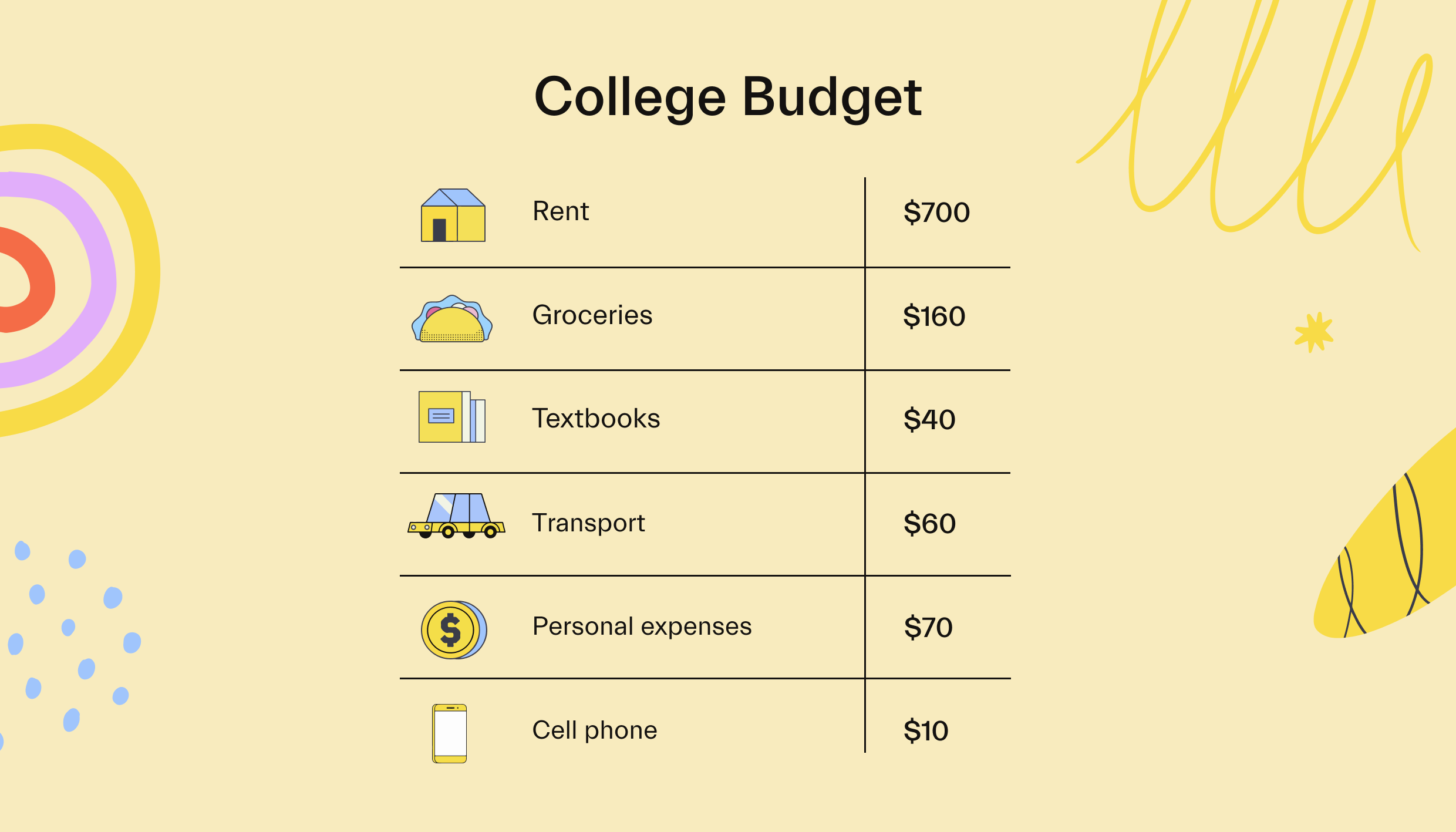College Budget