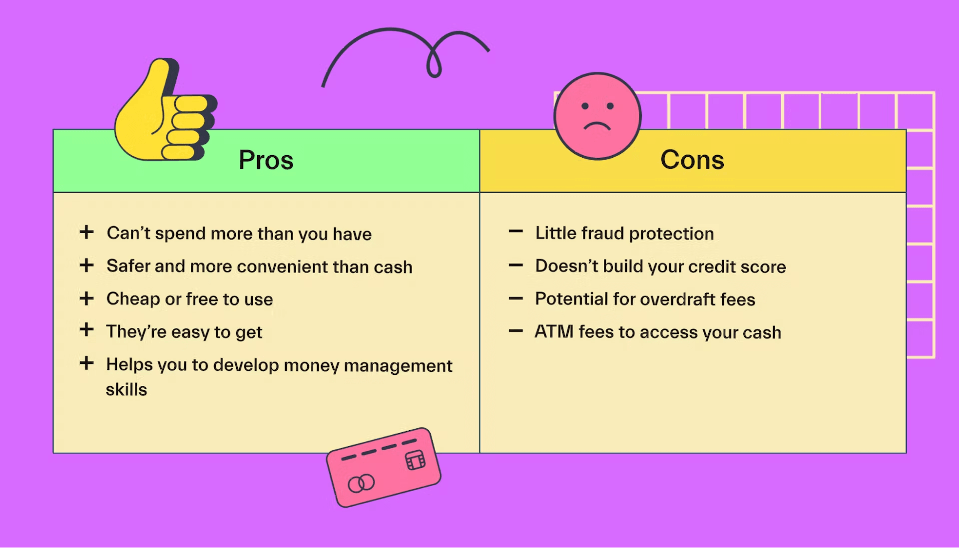 Pros and Cons of debit cards
