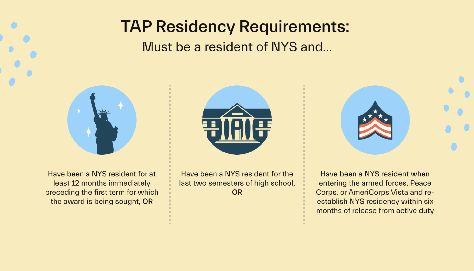 NY Residency Requirements