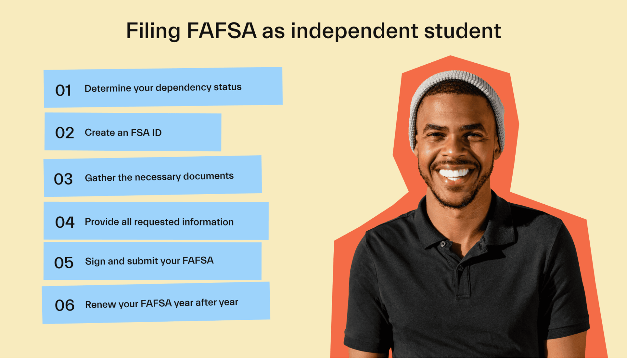 Filing FAFSA as independent student