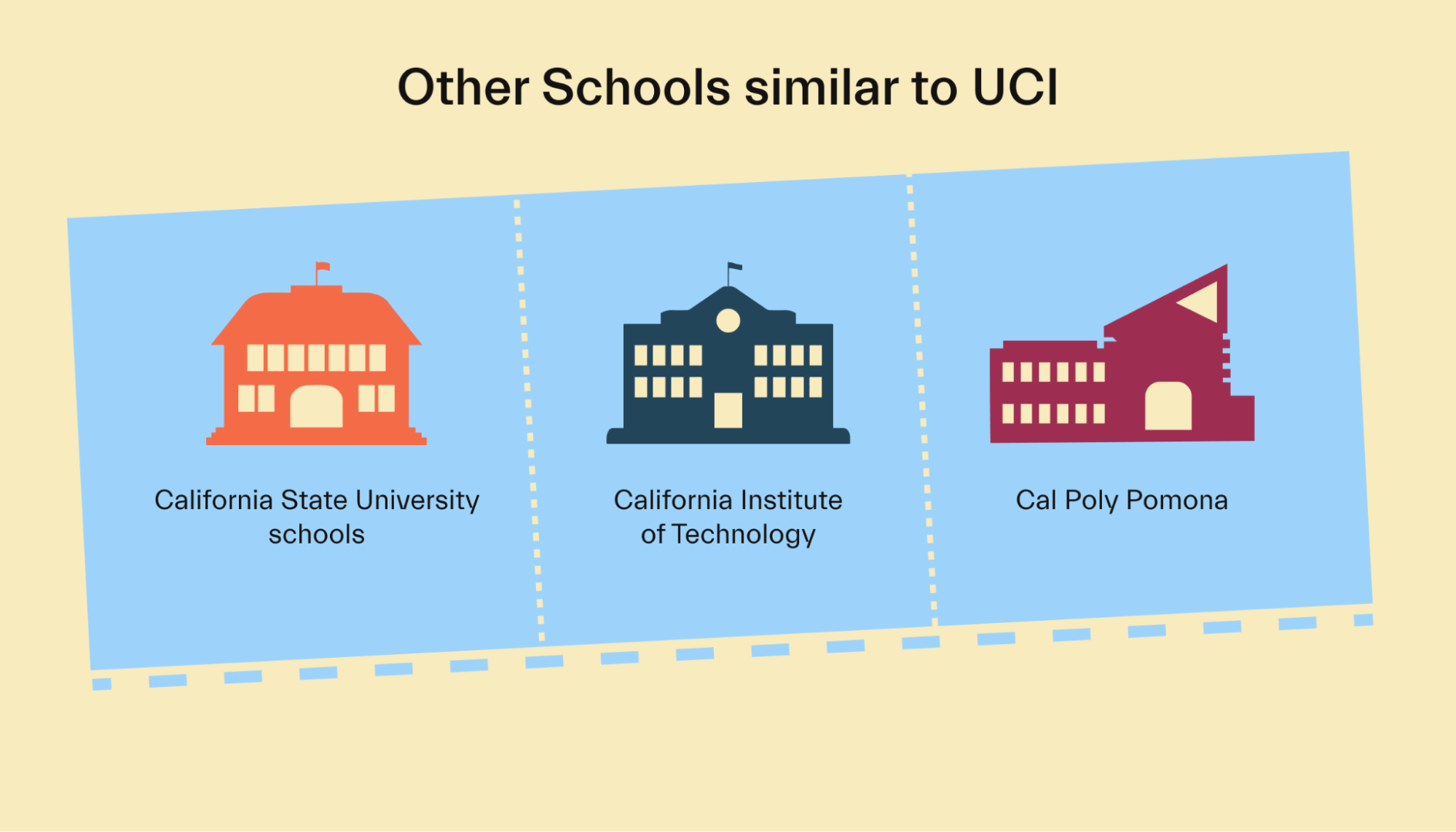 Other Schools Similar to UCI