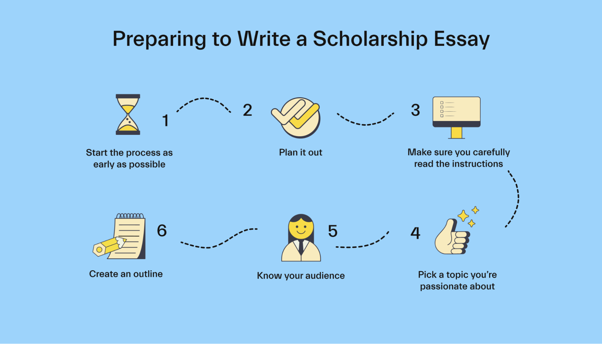 how to write the national merit scholarship essay