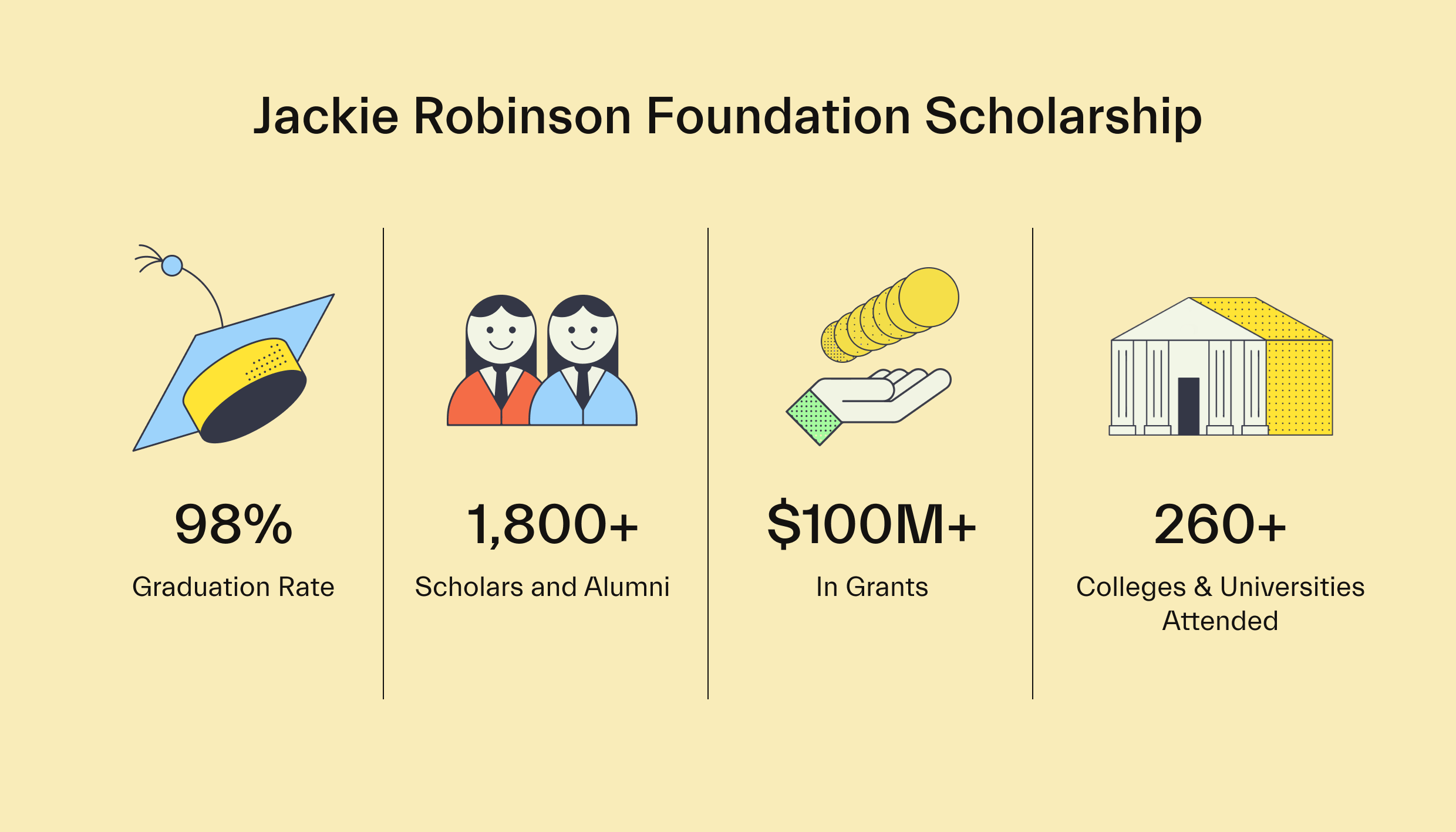 jackie robinson scholarship essay prompts